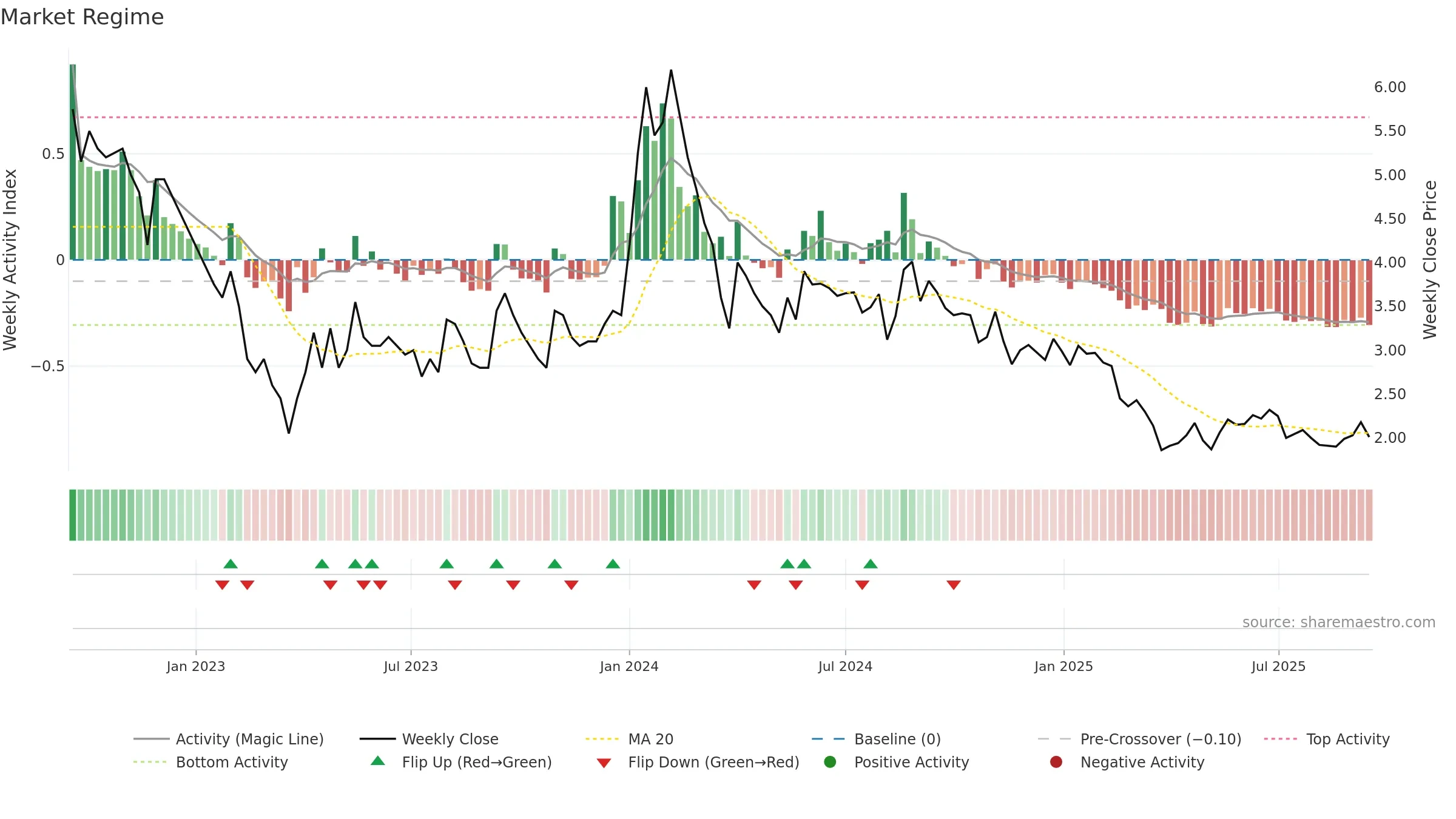 IMPEXFERRO weekly Market Snapshot chart, closing 2025-09-15.