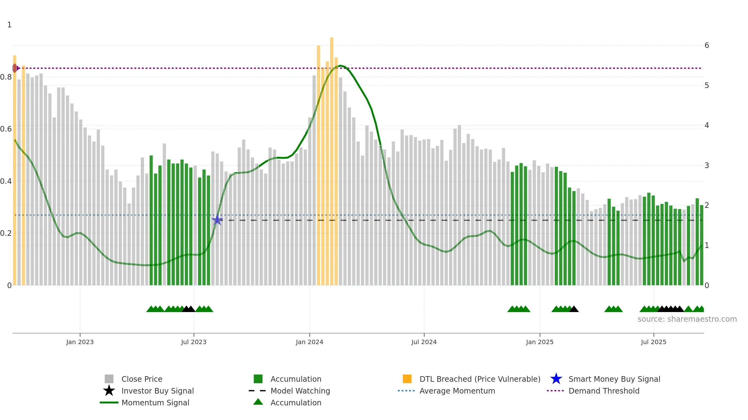 IMPEXFERRO weekly Smart Money chart, closing 2025-09-15.