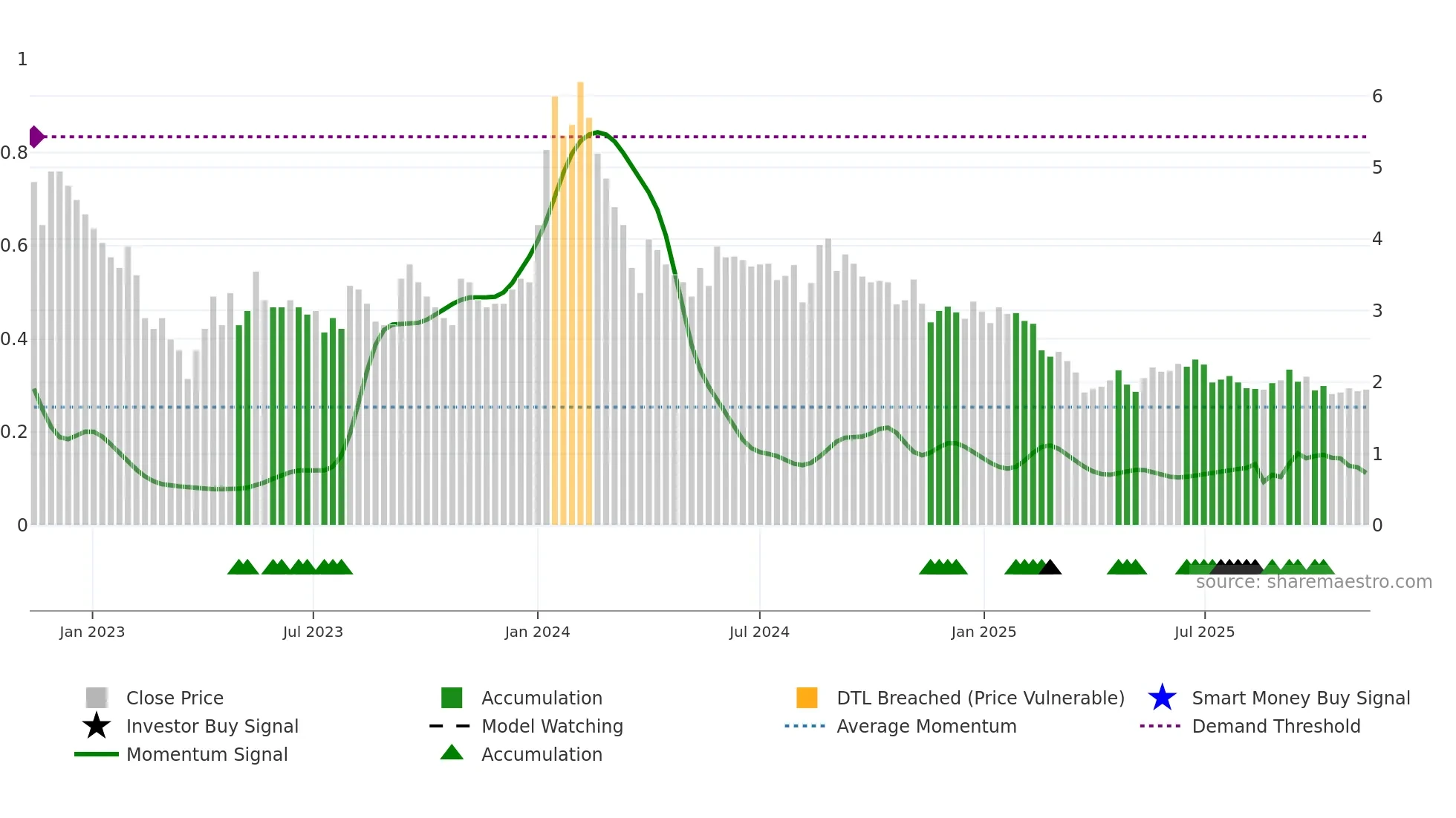 IMPEXFERRO weekly Smart Money chart