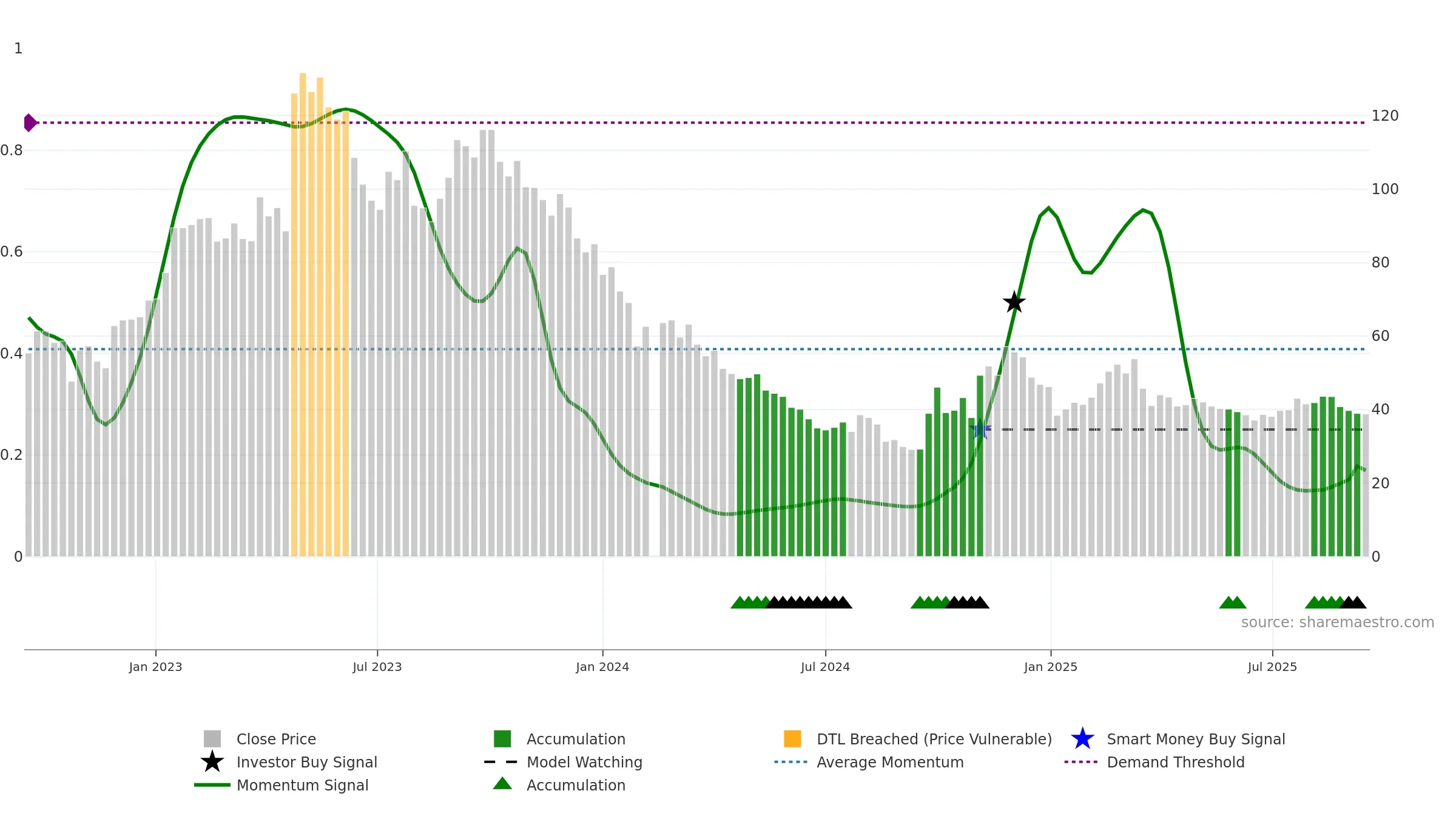 301239 weekly Smart Money chart, closing 2025-09-15.