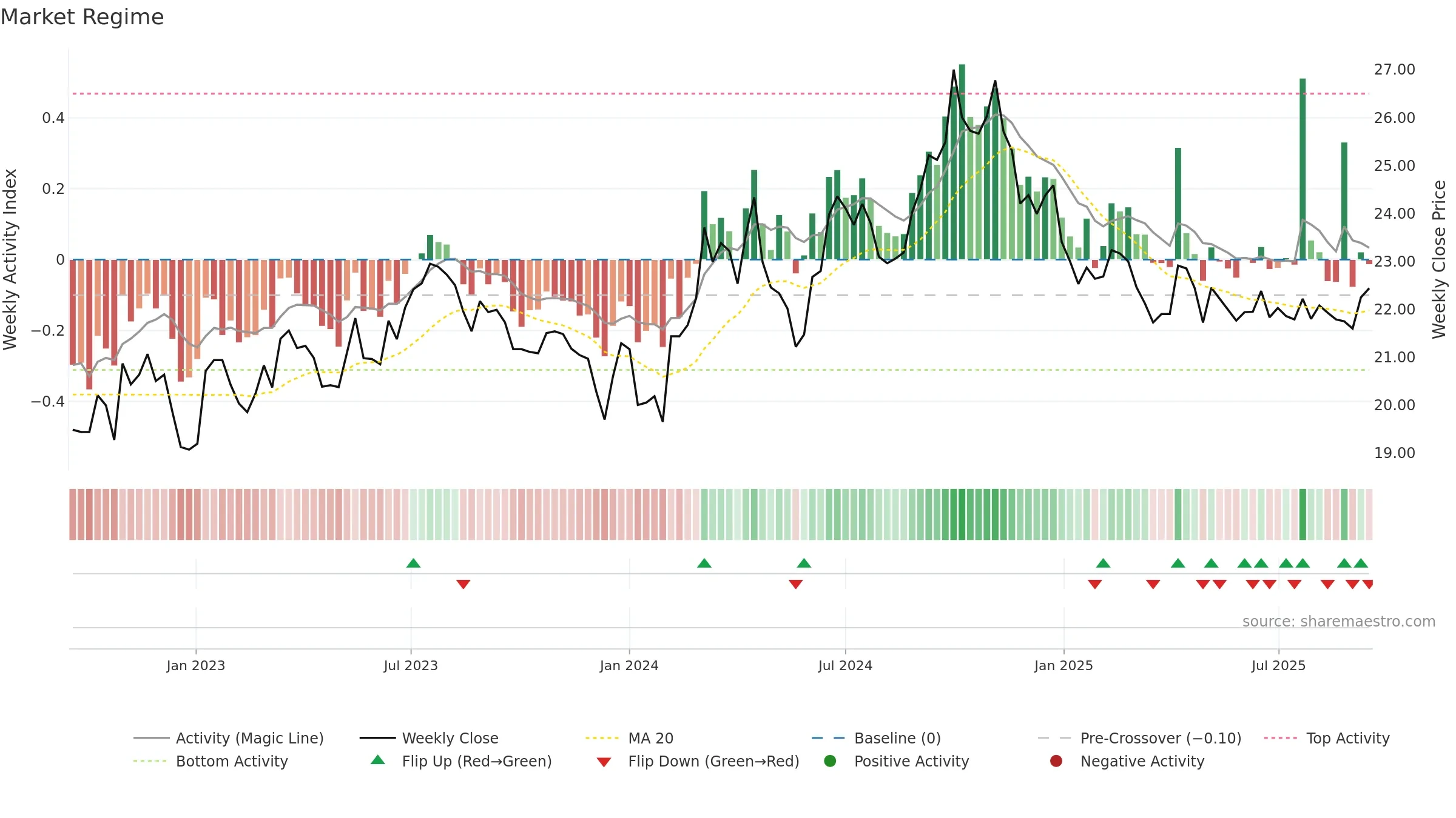 600406 weekly Market Snapshot chart, closing 2025-09-15.