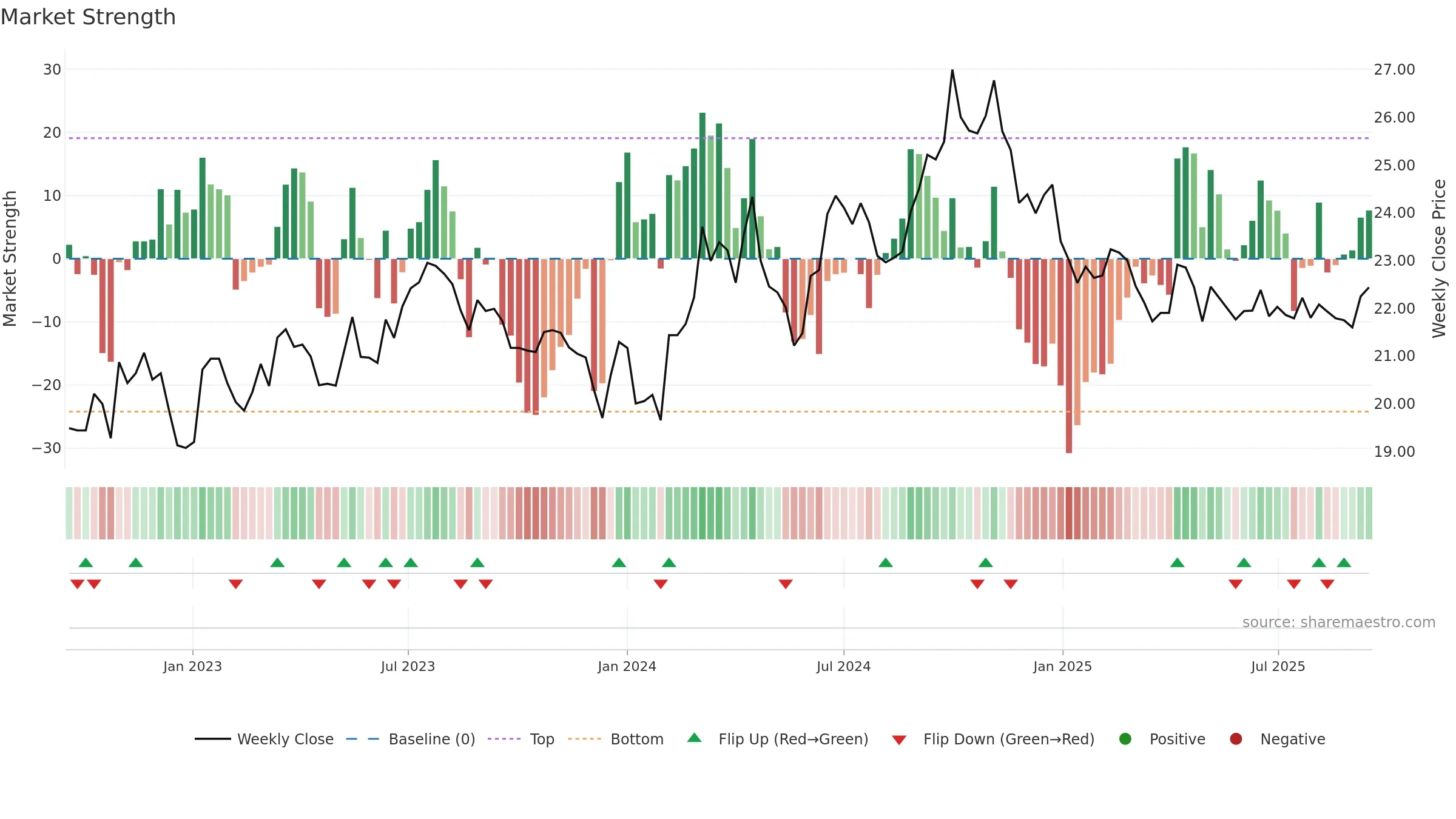600406 weekly Market Strength chart, closing 2025-09-15.