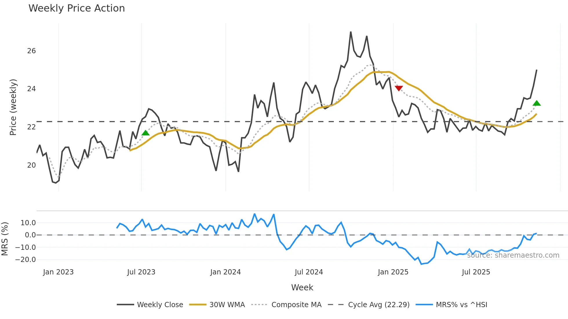 600406 weekly Price Action chart, closing 2025-11-10
