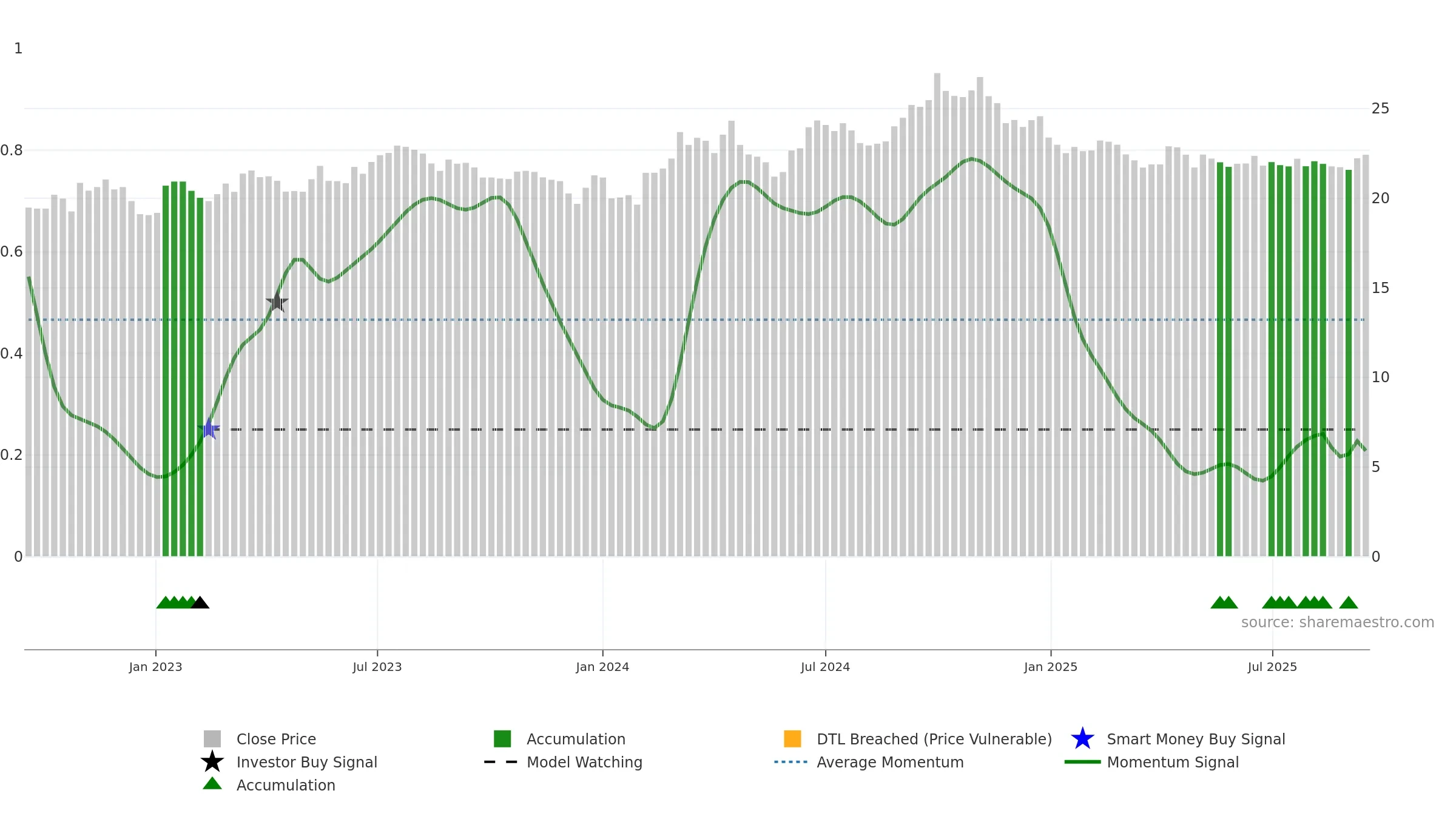600406 weekly Smart Money chart, closing 2025-09-15.