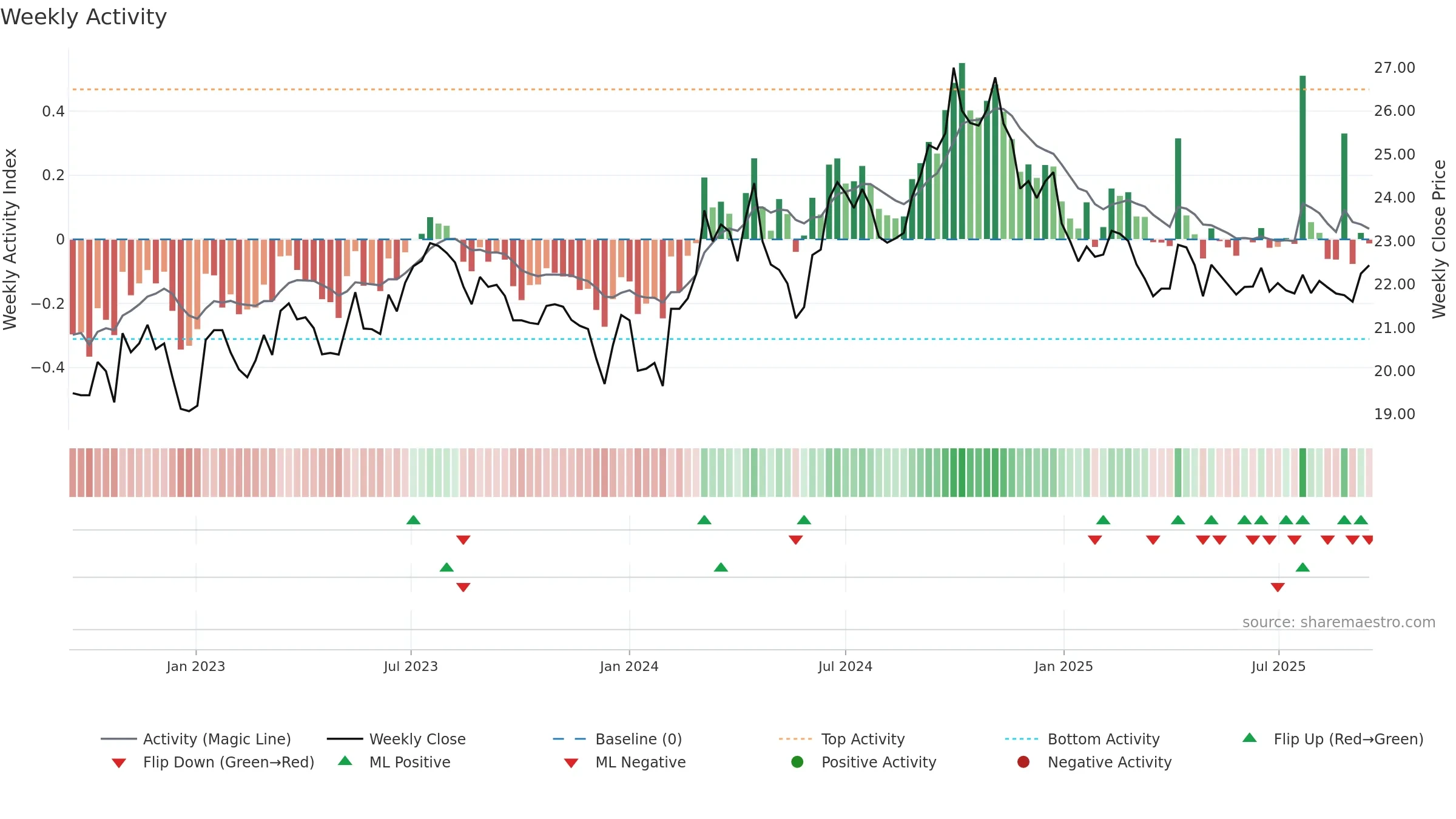 600406 weekly Activity chart, closing 2025-09-15.