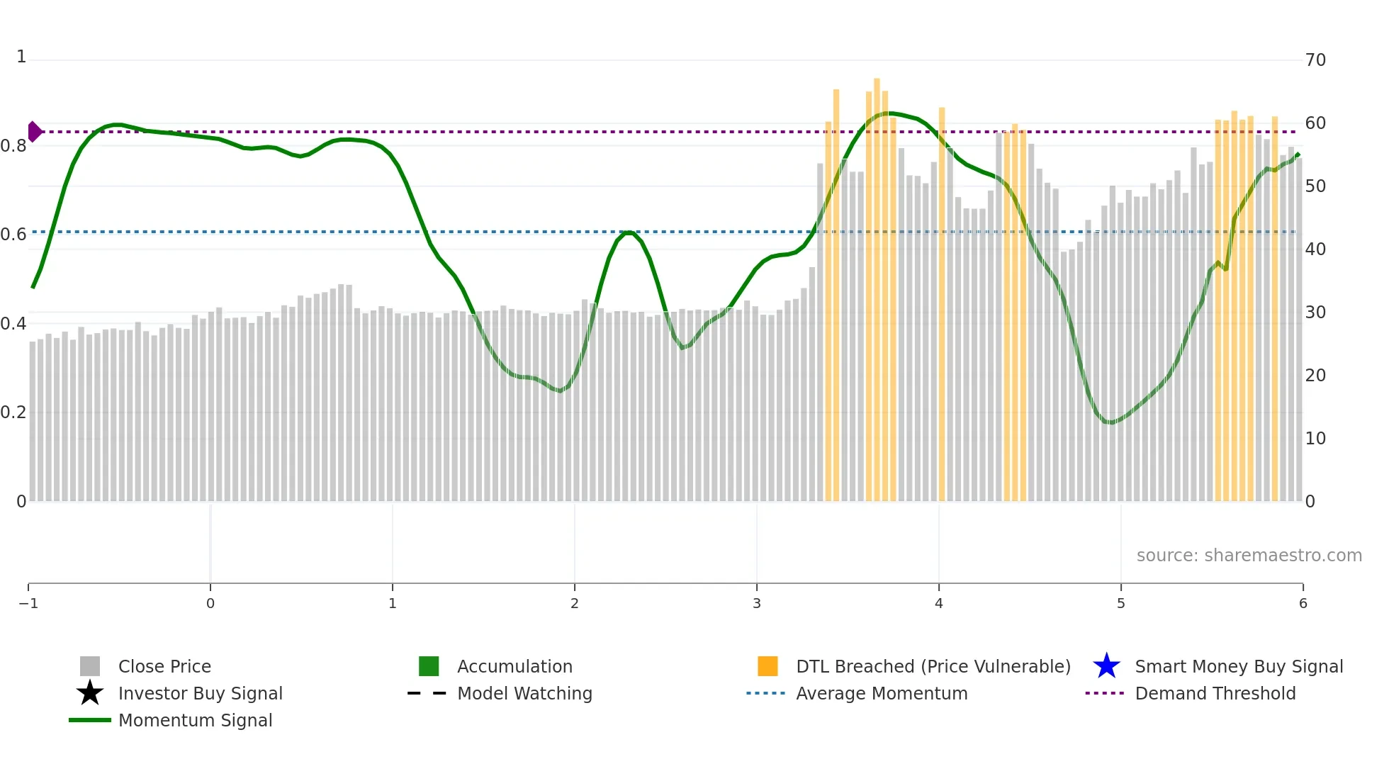8249 weekly Smart Money chart