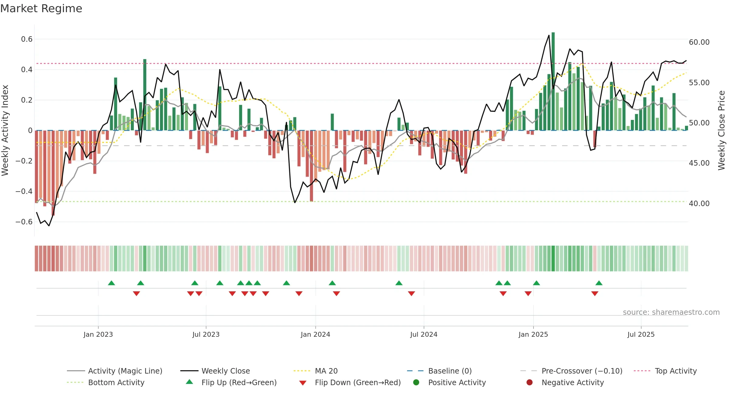 BAER weekly Market Snapshot chart, closing 2025-09-15.