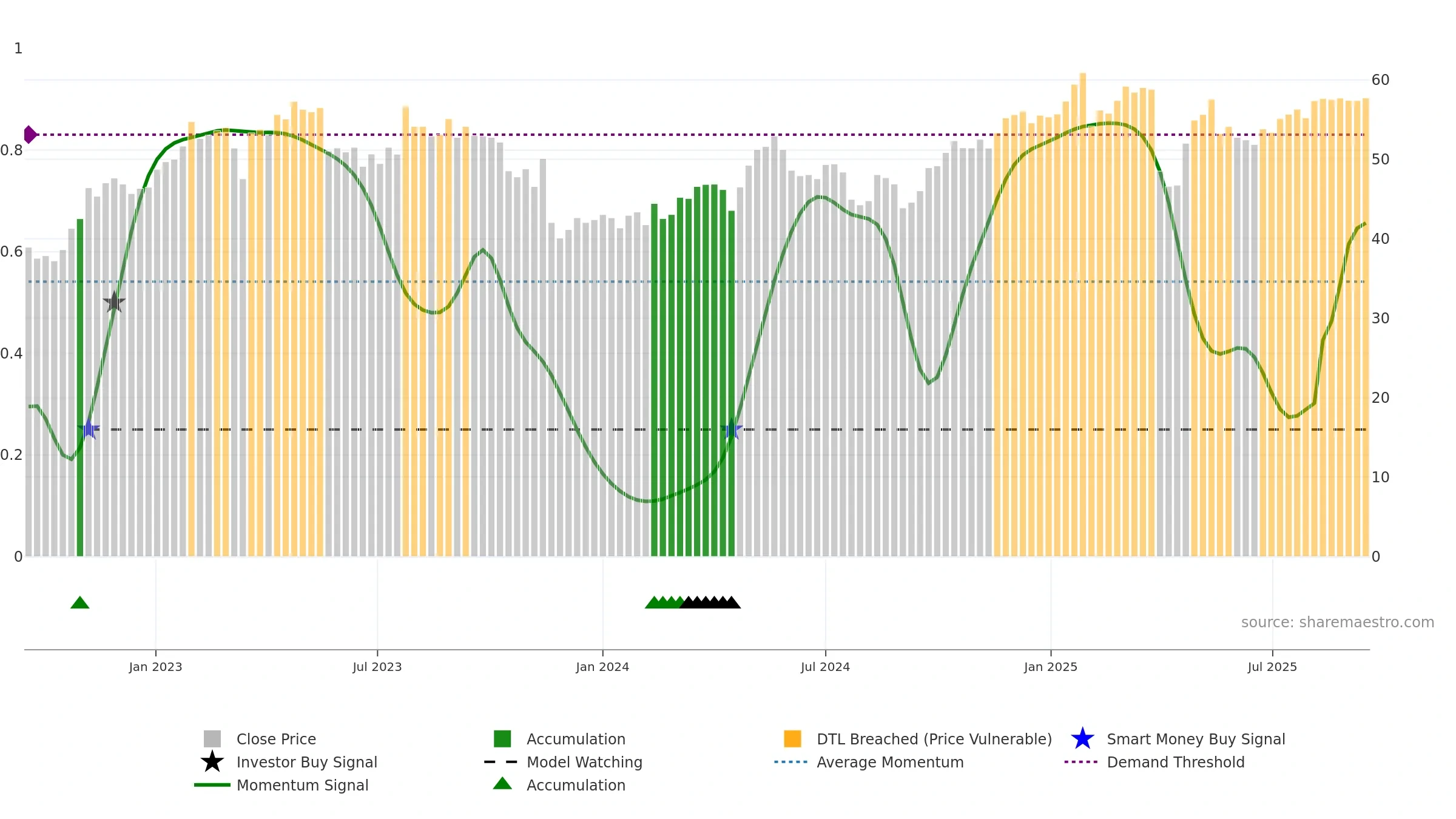 BAER weekly Smart Money chart, closing 2025-09-15.