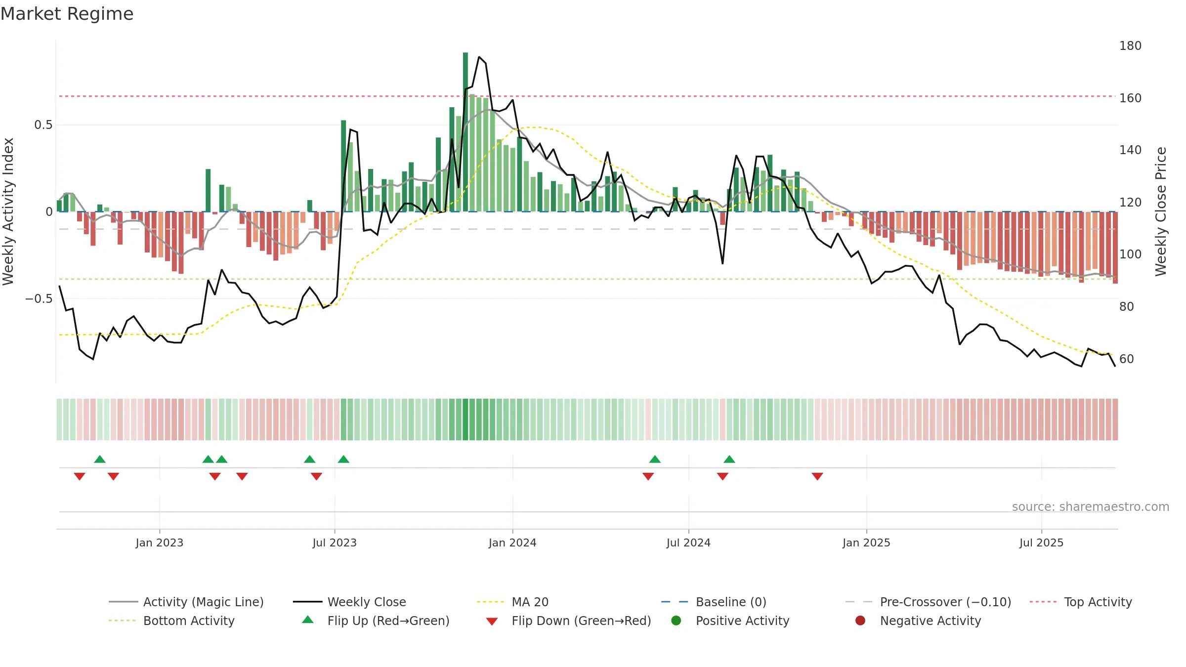 2388 weekly Market Snapshot chart, closing 2025-09-15.