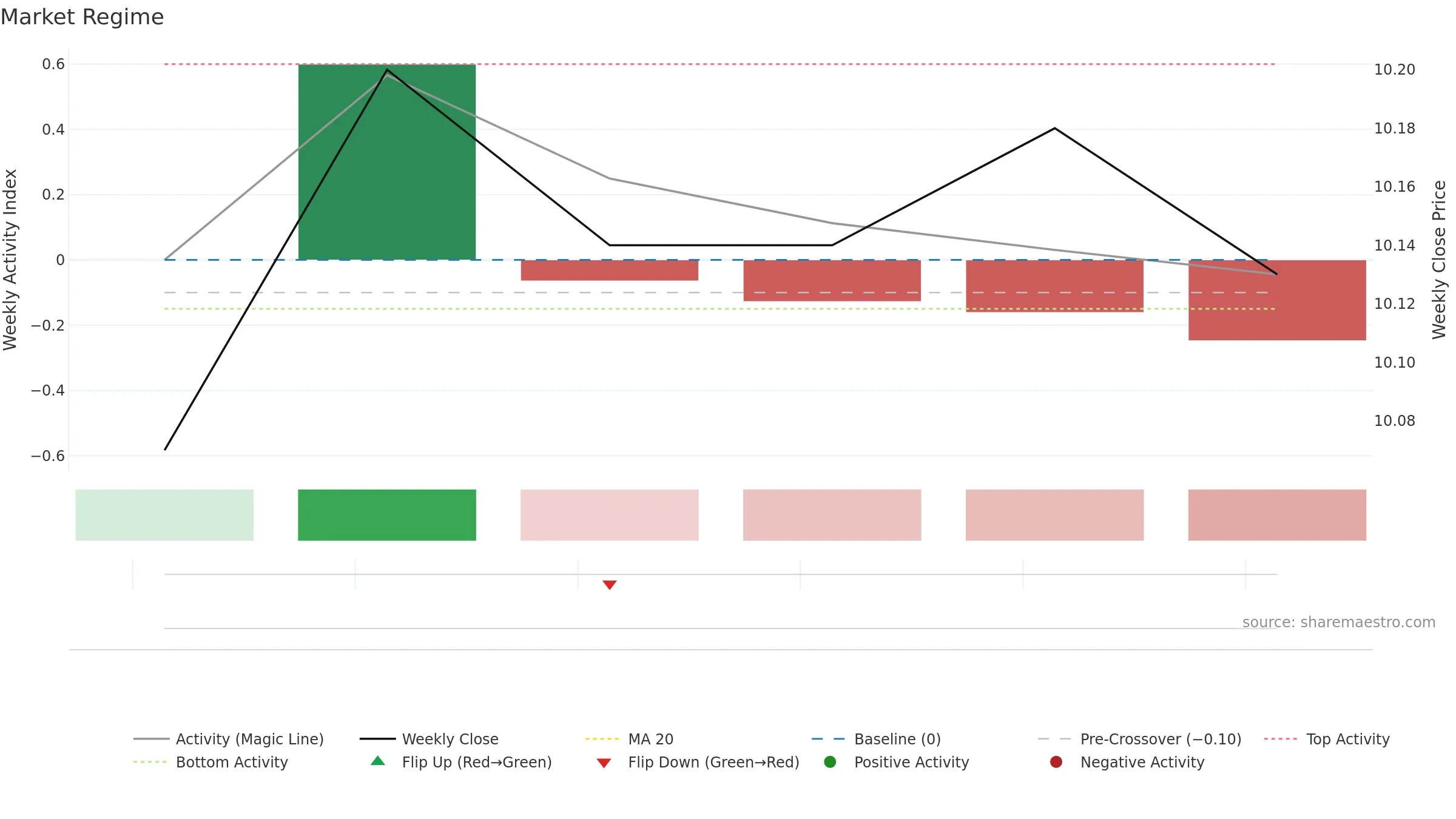 BRR weekly Market Snapshot chart, closing 2025-09-15.