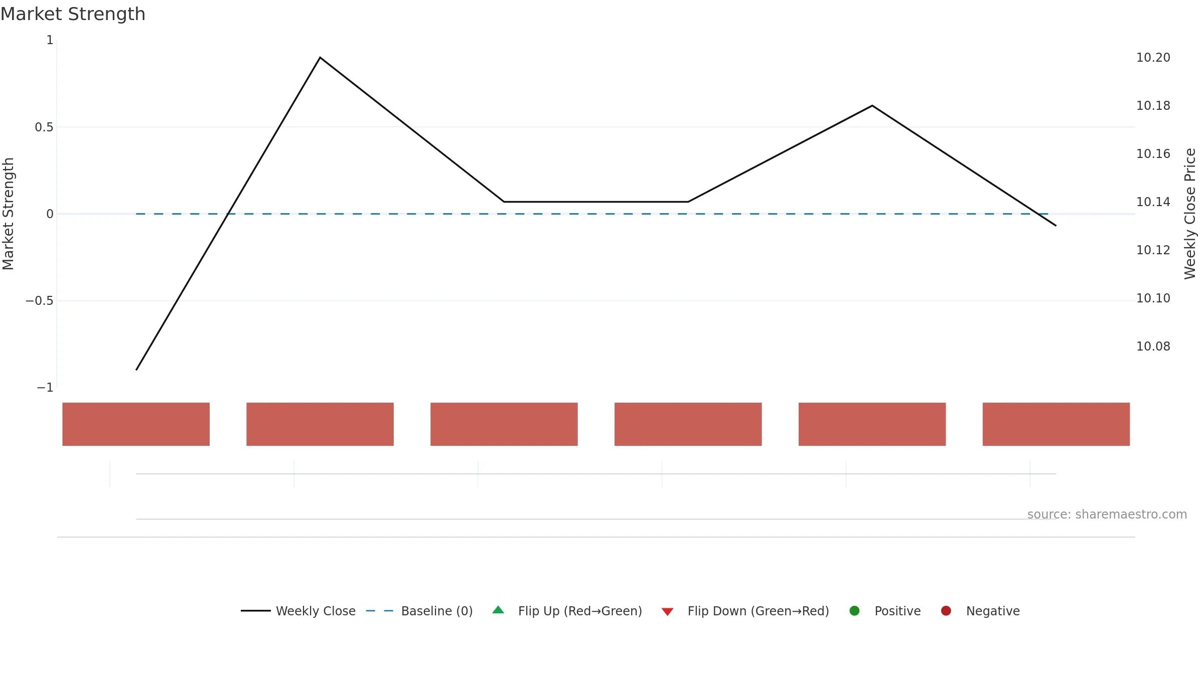 BRR weekly Market Strength chart, closing 2025-09-15.