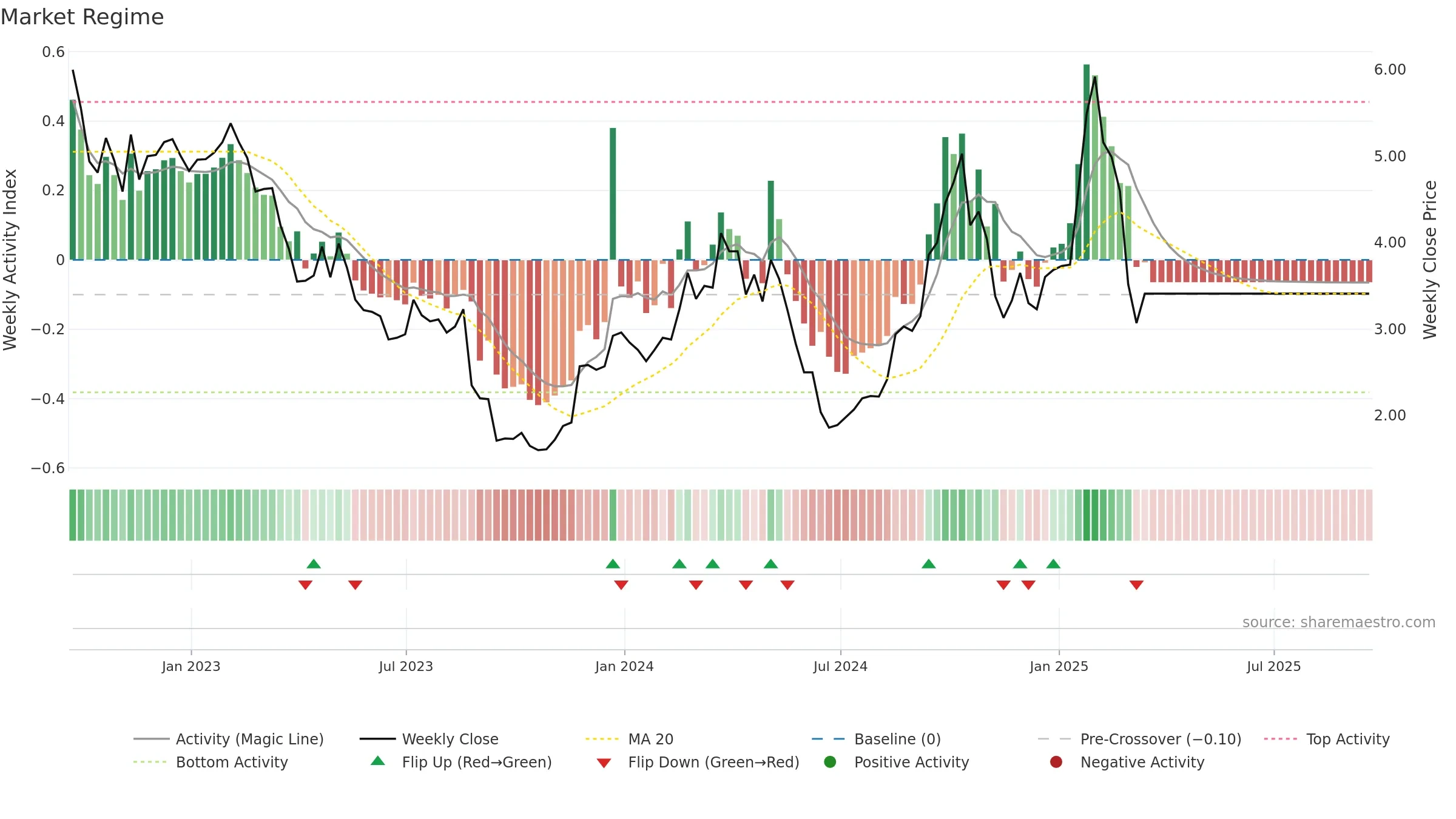 OPT weekly Market Snapshot chart, closing 2025-09-19.