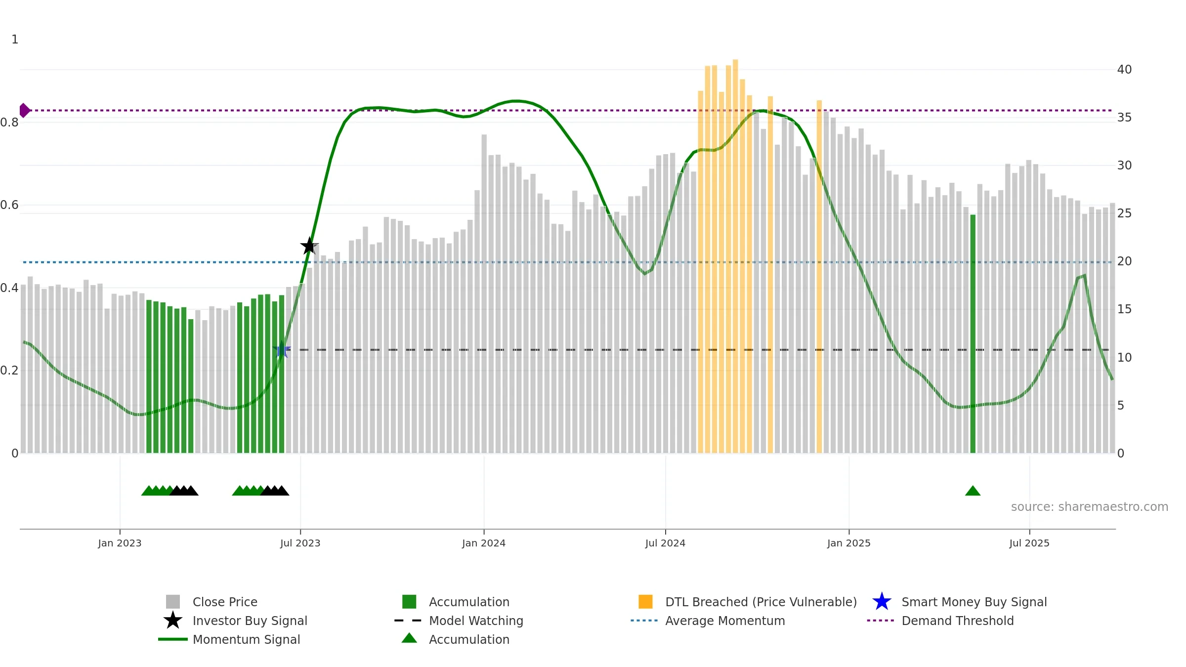 AIRAN weekly Smart Money chart, closing 2025-09-22.