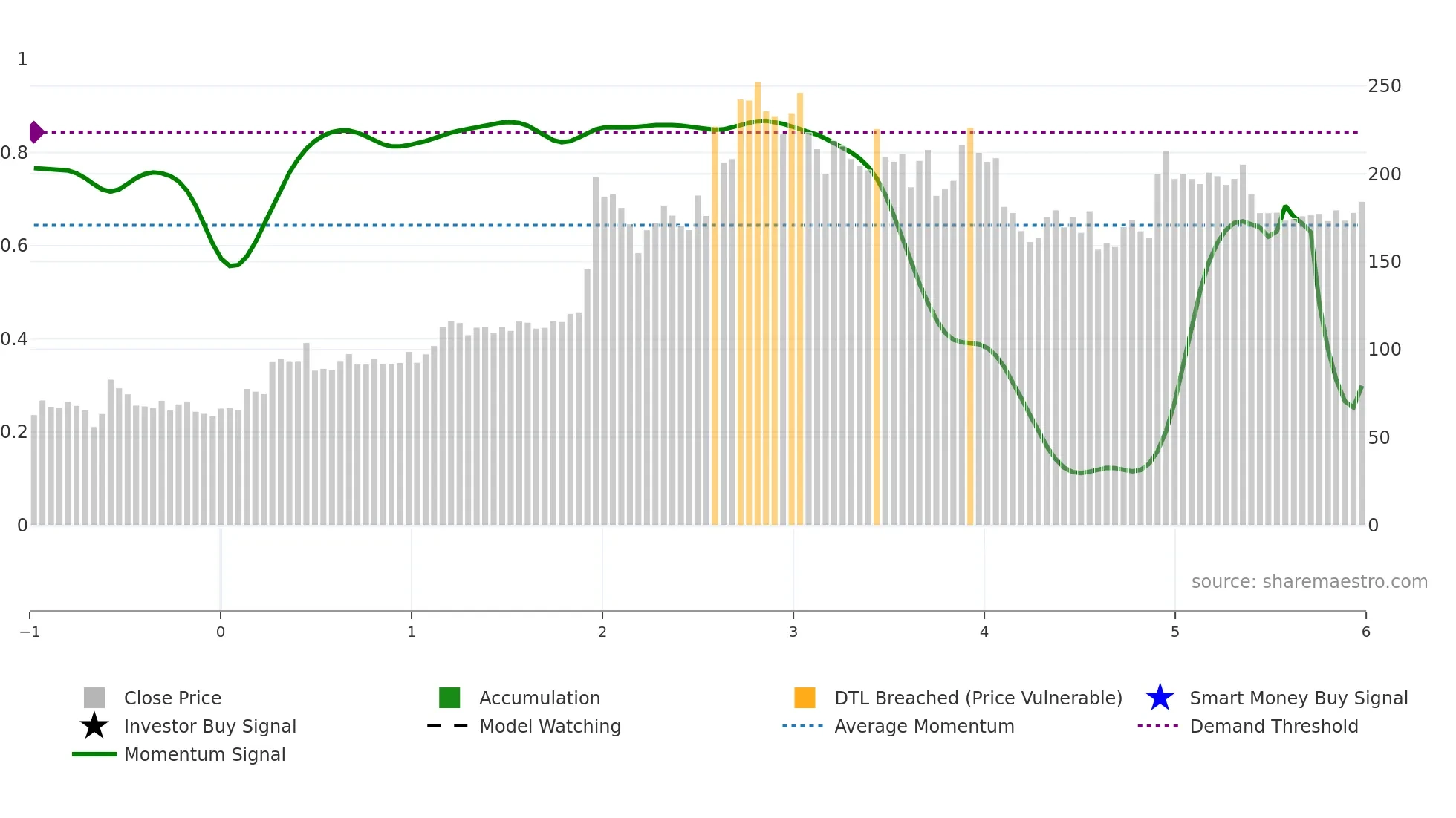 CORDSCABLE weekly Smart Money chart