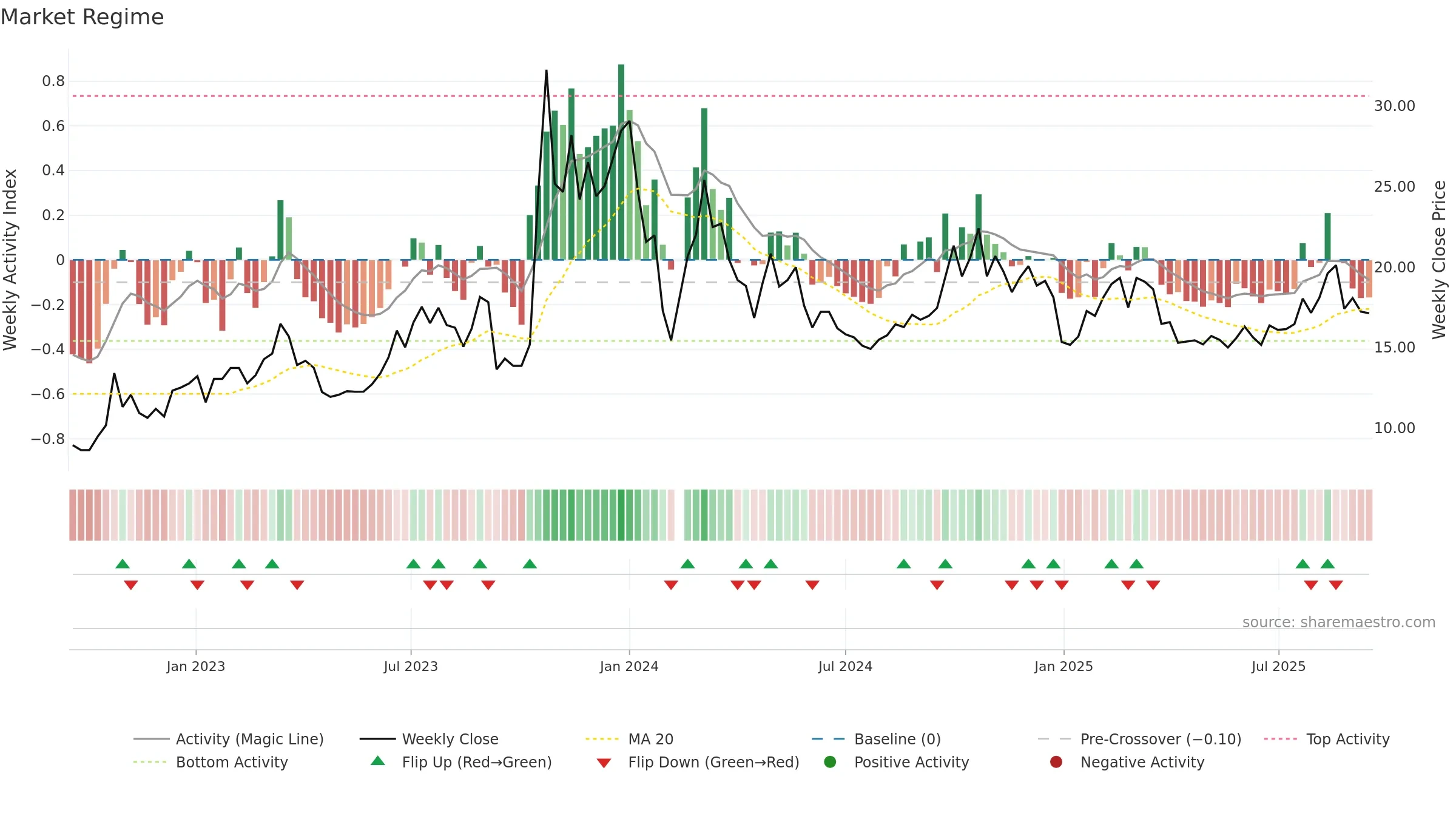 002771 weekly Market Snapshot chart, closing 2025-09-15.