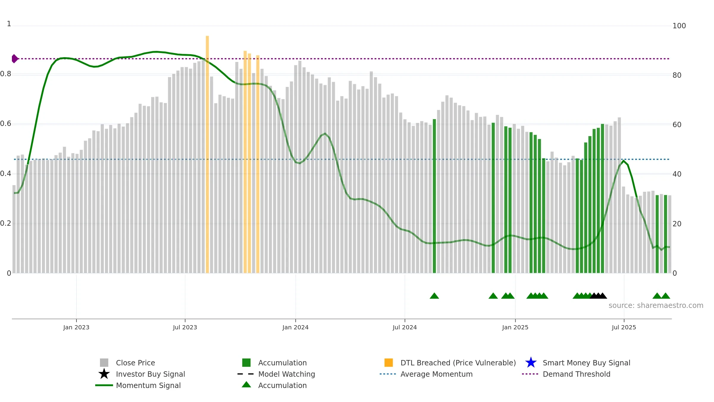 IRISDOREME weekly Smart Money chart, closing 2025-09-15.