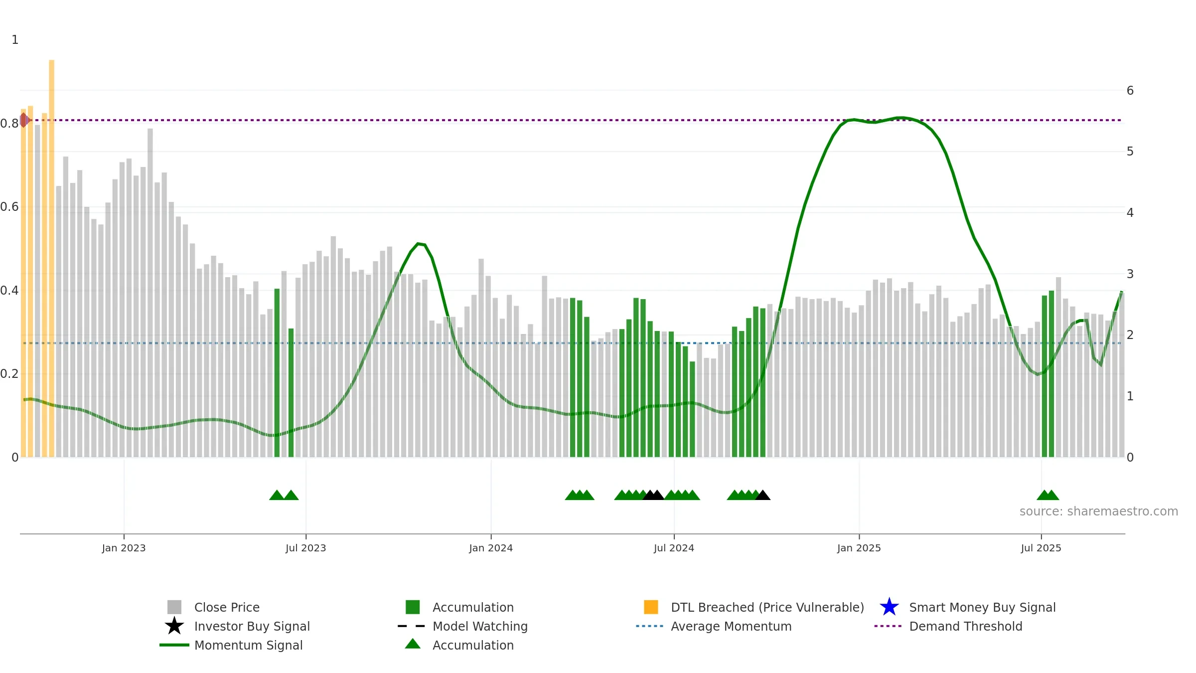 ATUS weekly Smart Money chart, closing 2025-09-19.
