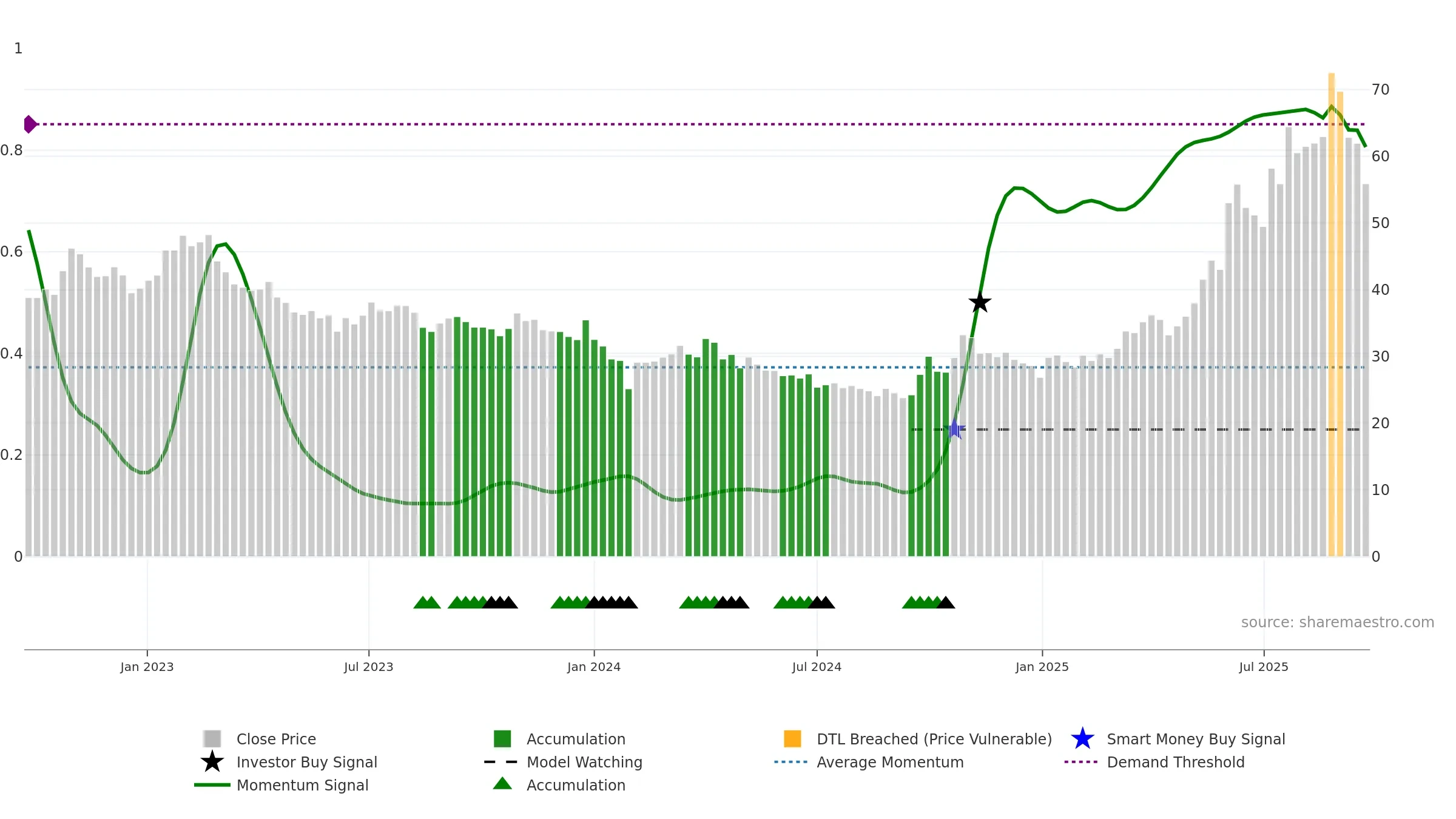 600259 weekly Smart Money chart, closing 2025-09-22.