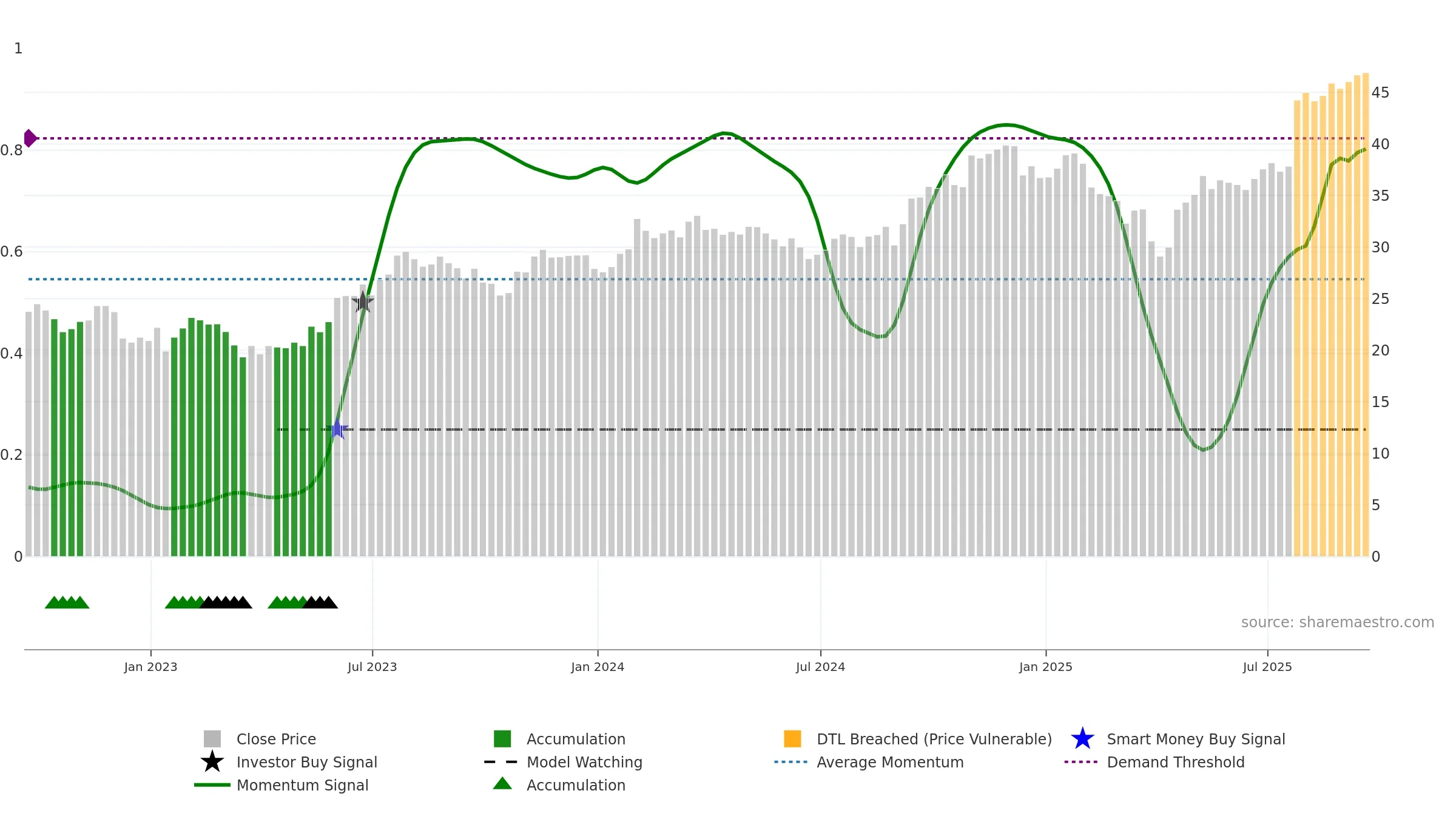 ZWS weekly Smart Money chart, closing 2025-09-19.