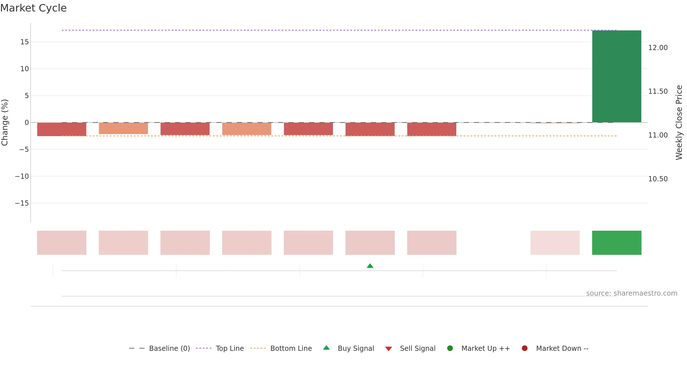 CCCX weekly Market Cycle chart, closing 2025-09-15.