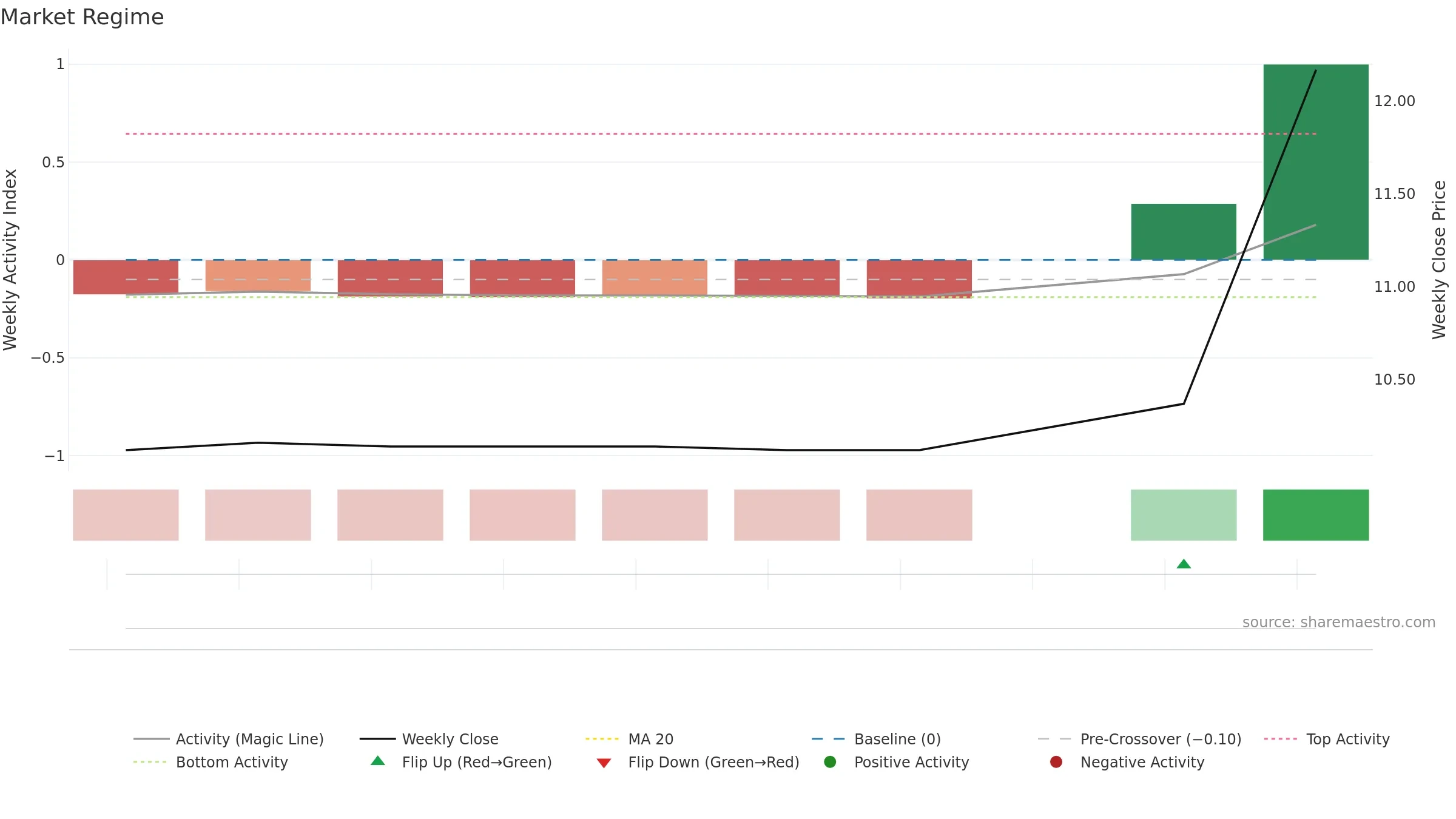 CCCX weekly Market Snapshot chart, closing 2025-09-15.