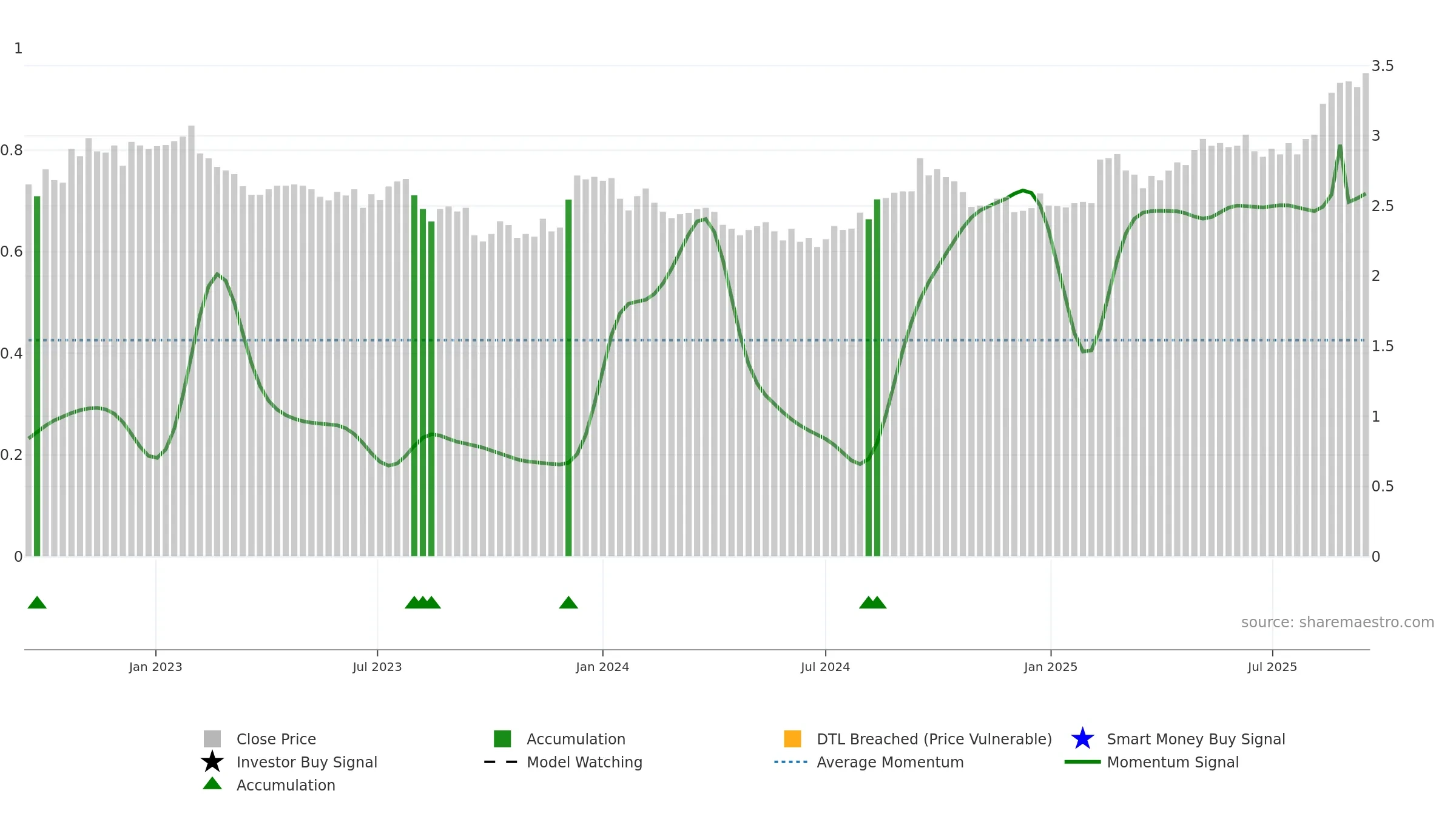 CQE weekly Smart Money chart, closing 2025-09-15.