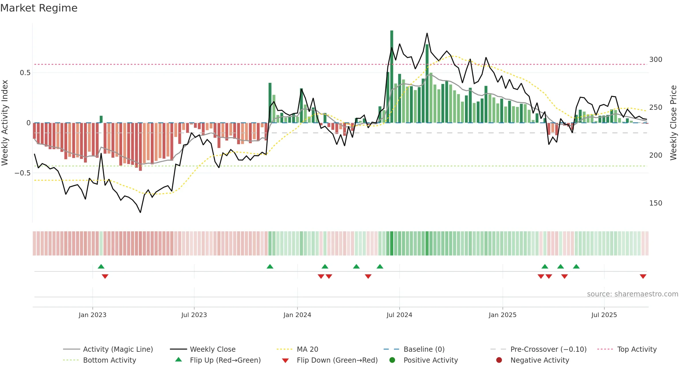 JAYAGROGN weekly Market Snapshot chart, closing 2025-09-15.