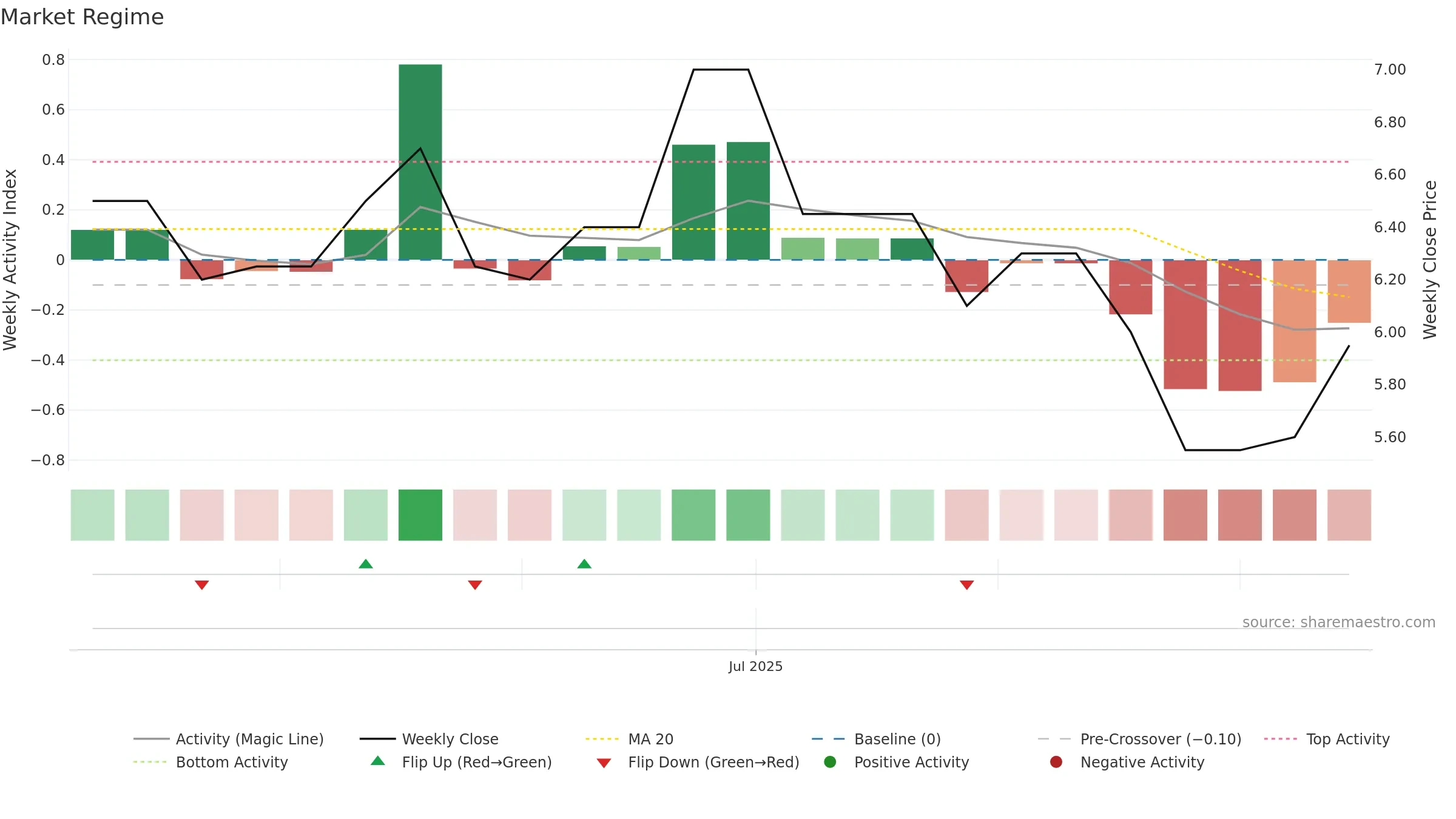 AUGR weekly Market Snapshot chart, closing 2025-09-15.