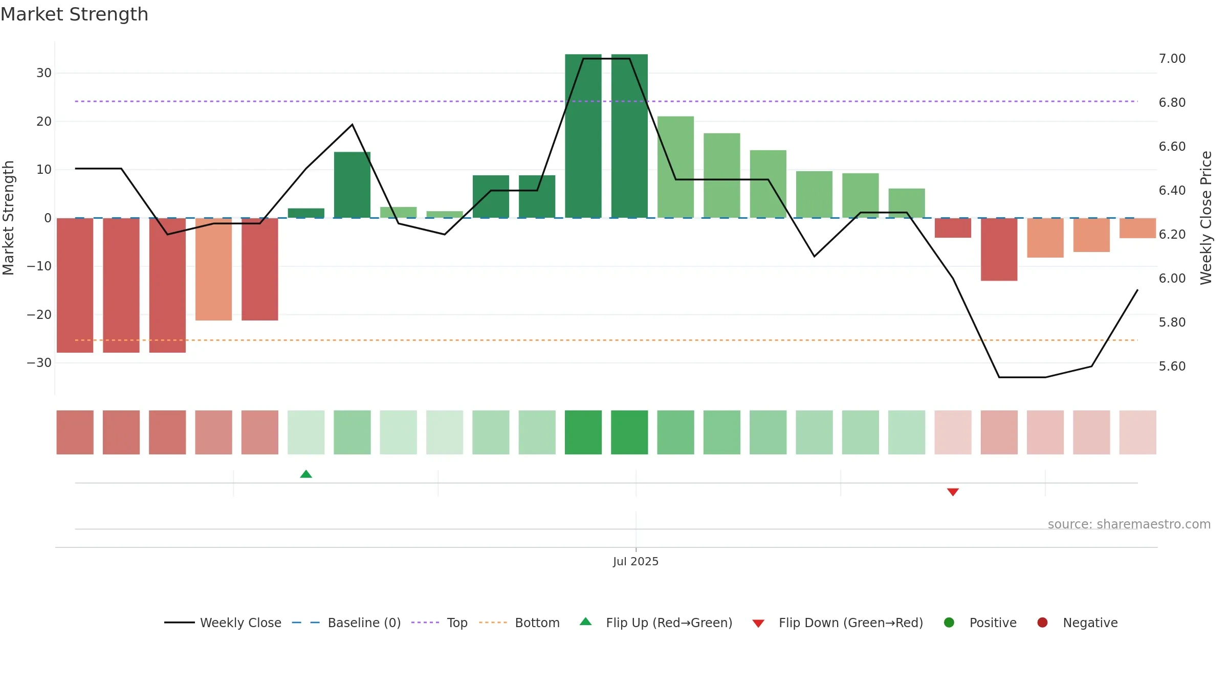 AUGR weekly Market Strength chart, closing 2025-09-15.