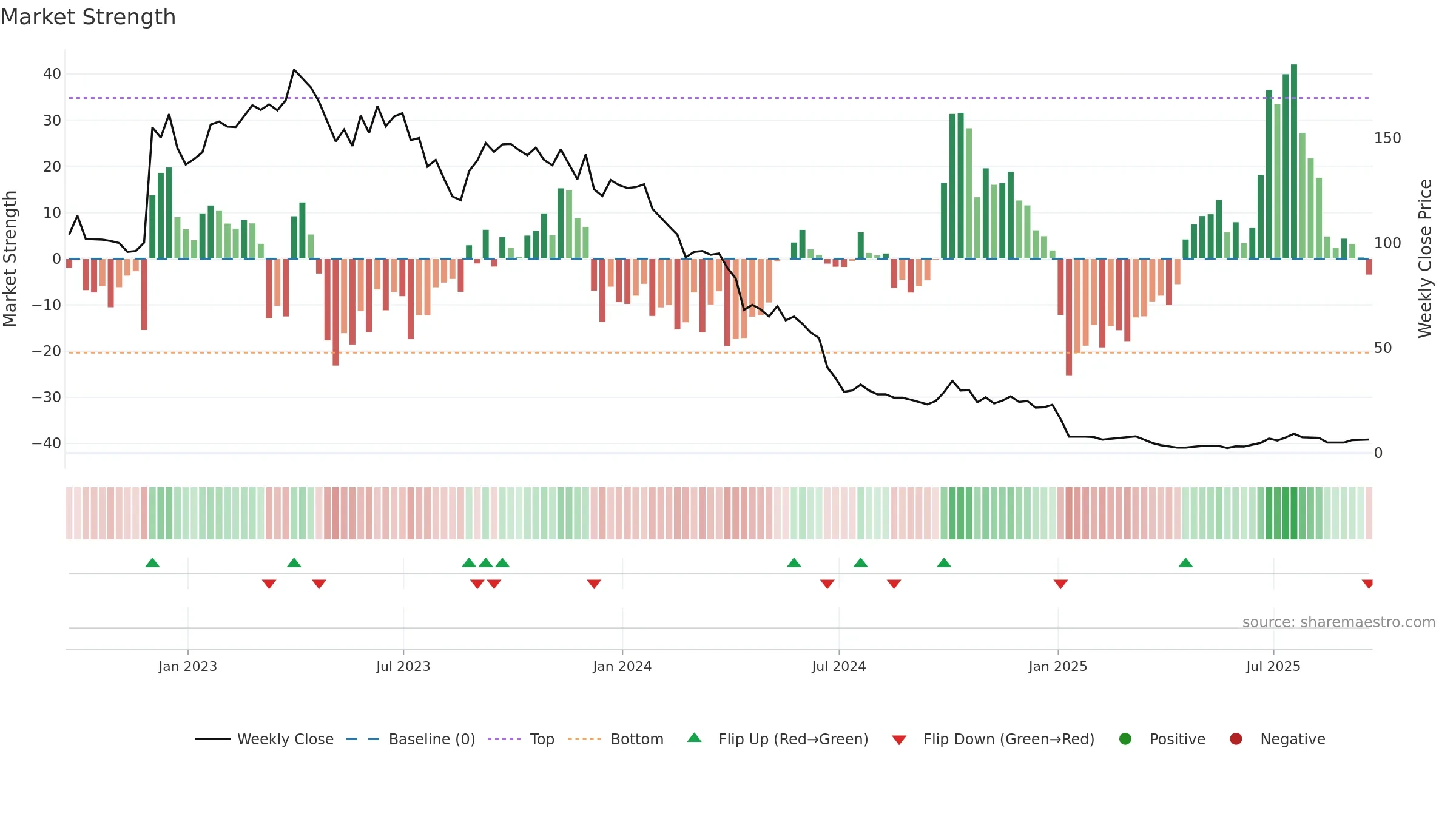 AIFU weekly Market Strength chart, closing 2025-09-19.