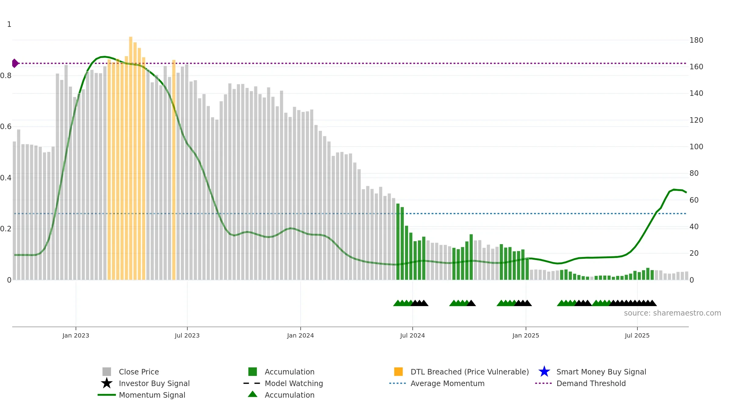 AIFU weekly Smart Money chart, closing 2025-09-19.