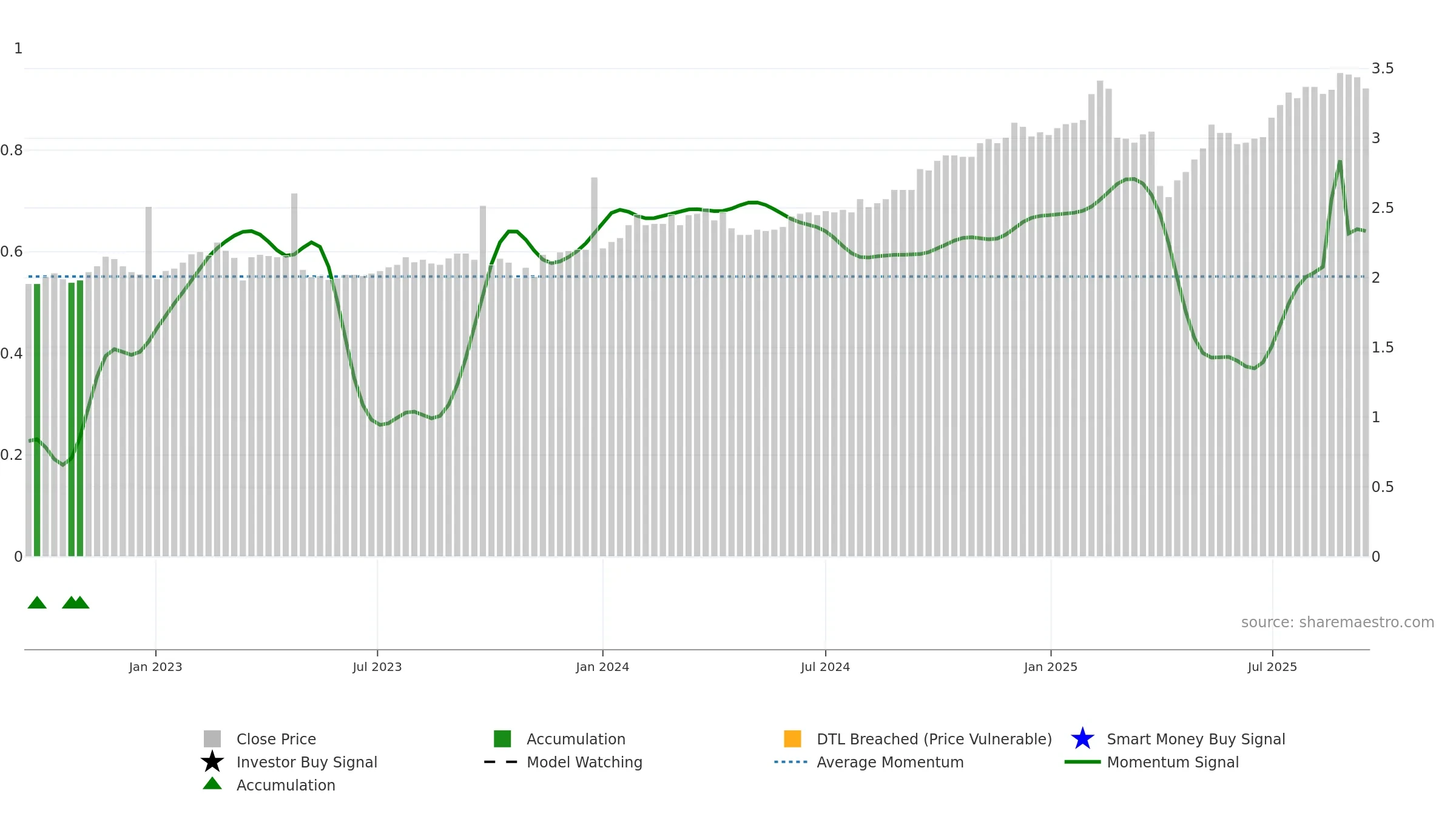 HM1 weekly Smart Money chart, closing 2025-09-15.
