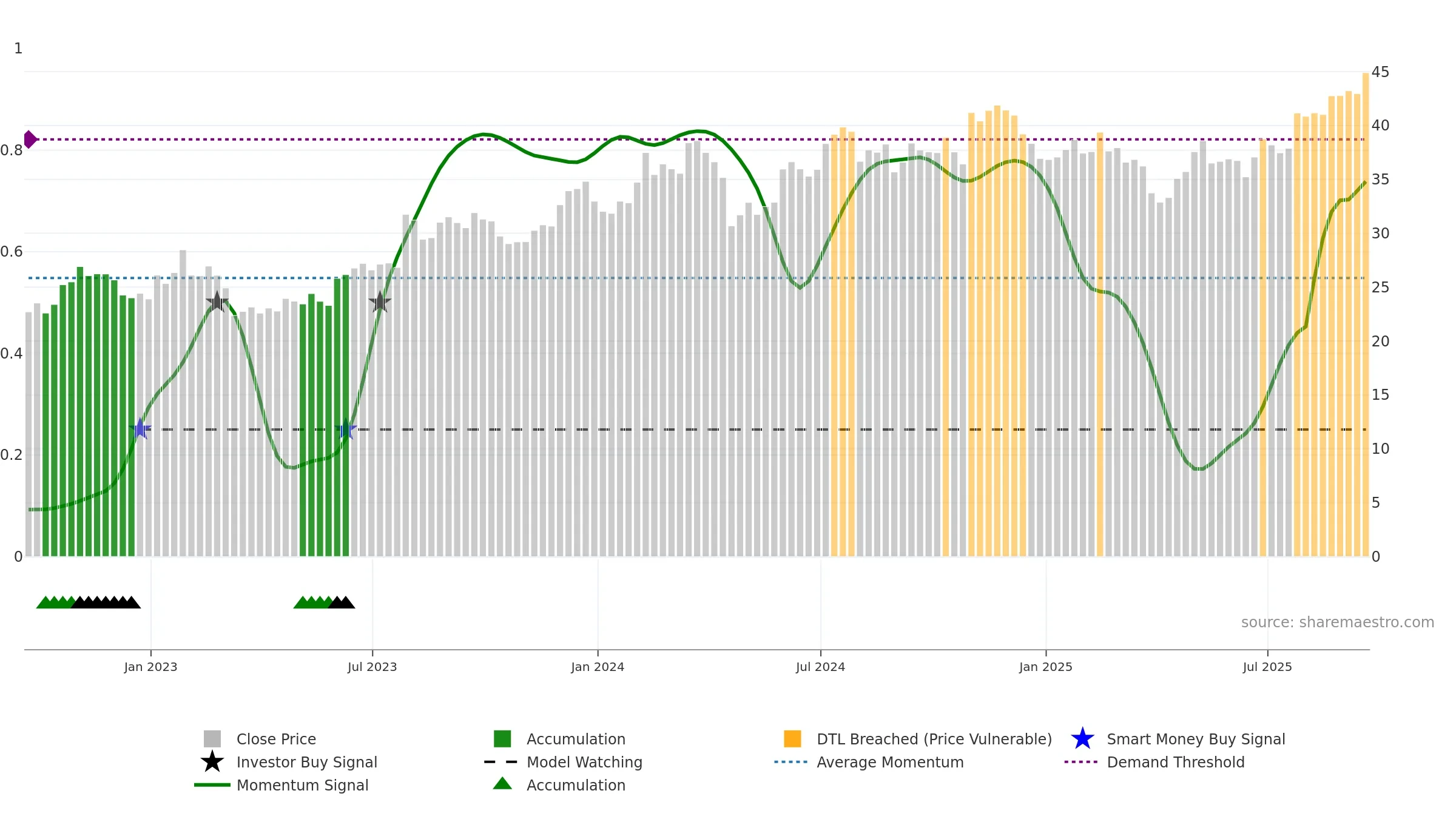 GRC weekly Smart Money chart, closing 2025-09-19.