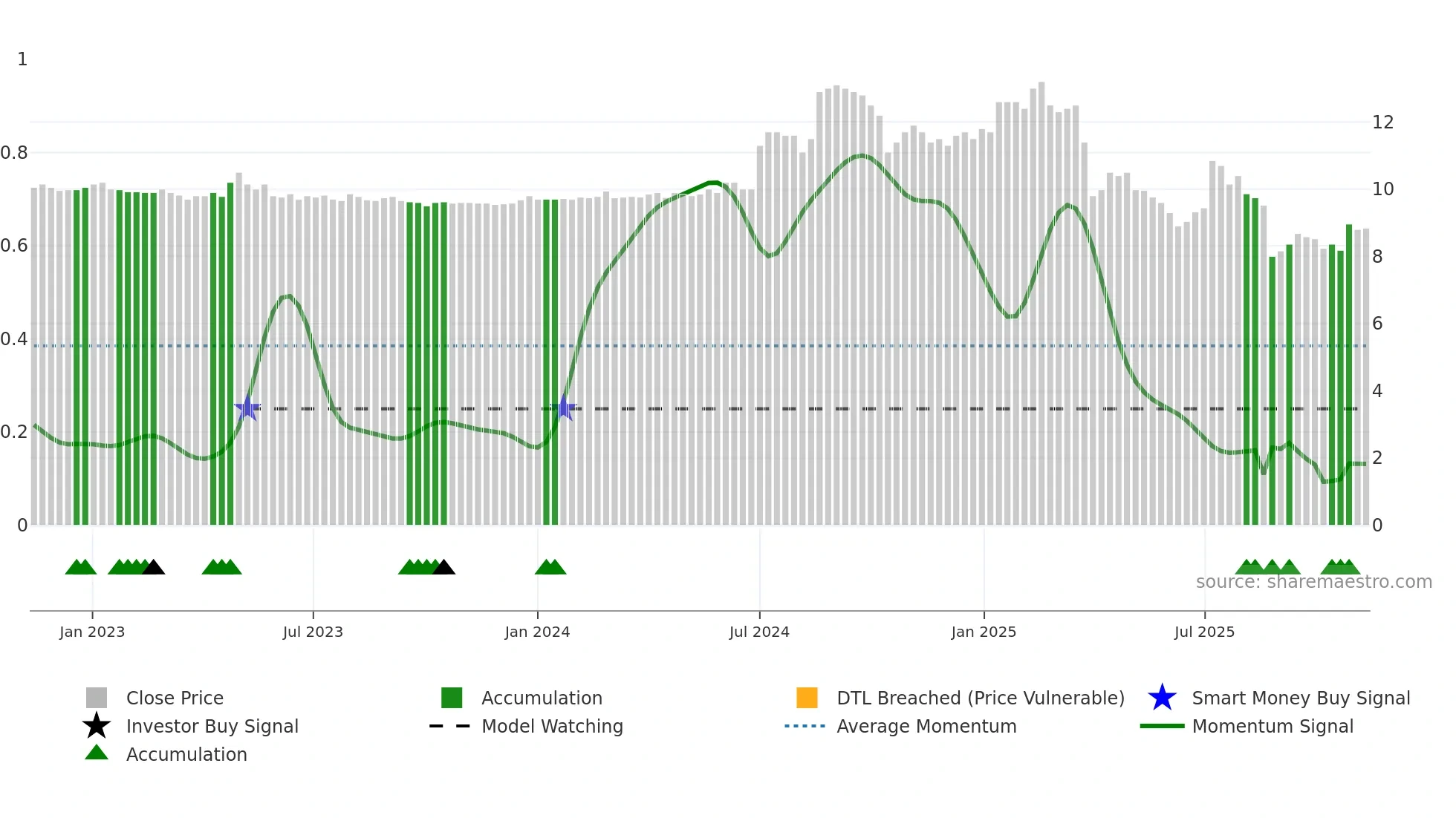 CANATU weekly Smart Money chart
