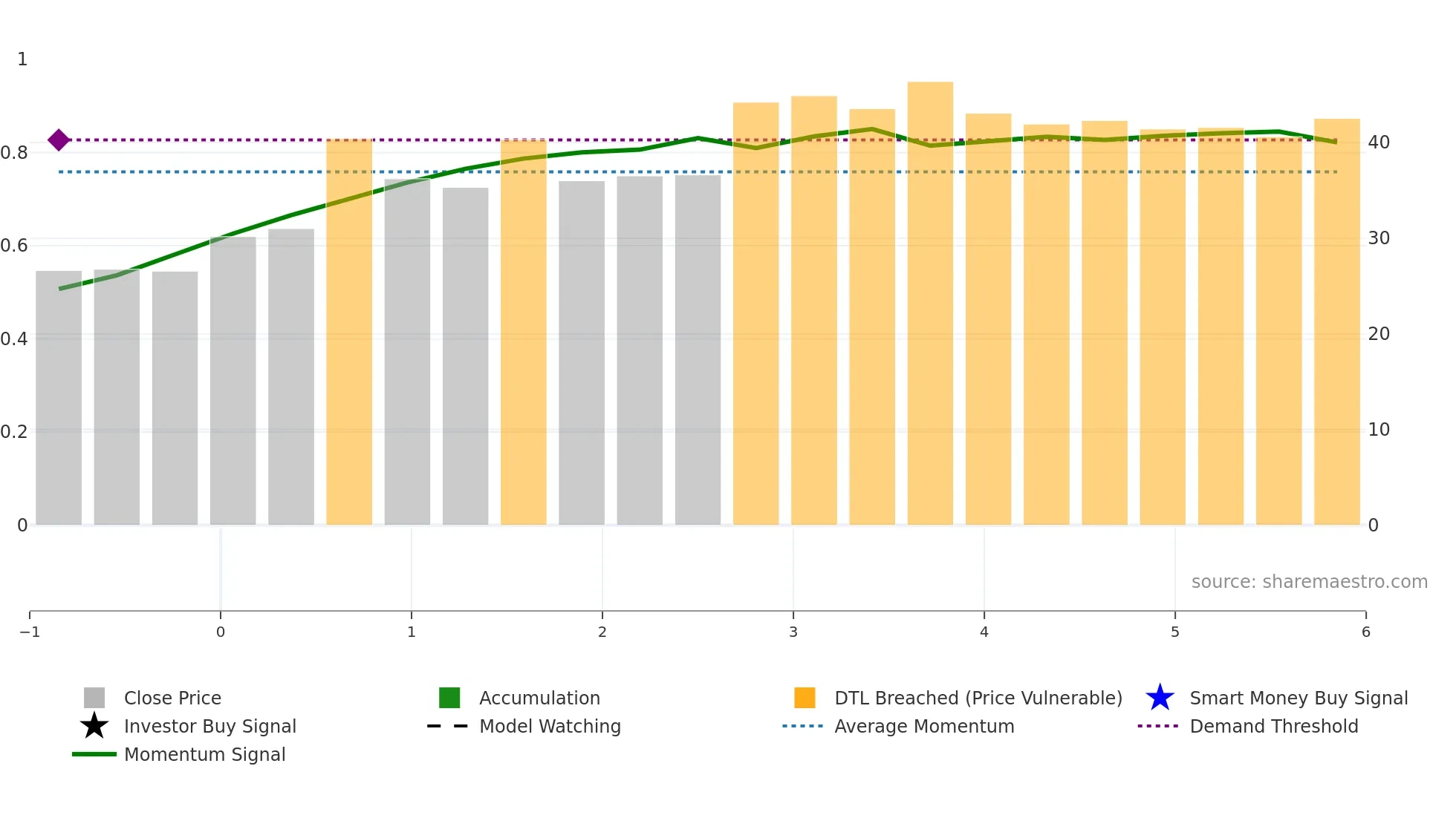 2610 weekly Smart Money chart