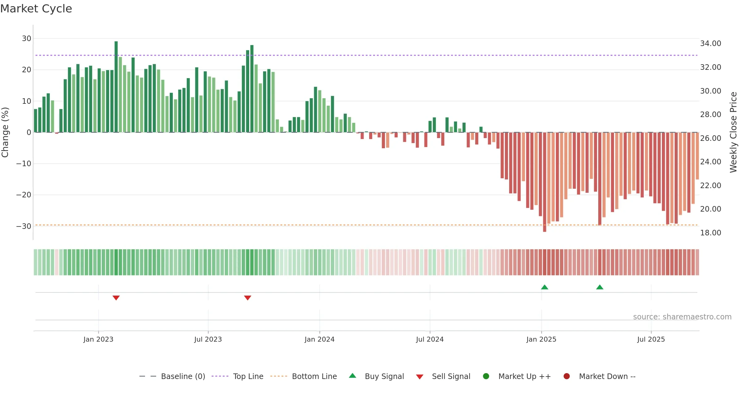2337 weekly Market Cycle chart, closing 2025-09-15.