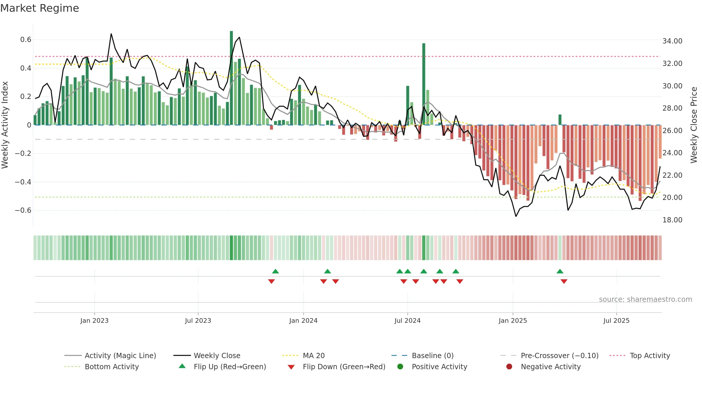 2337 weekly Market Snapshot chart, closing 2025-09-15.