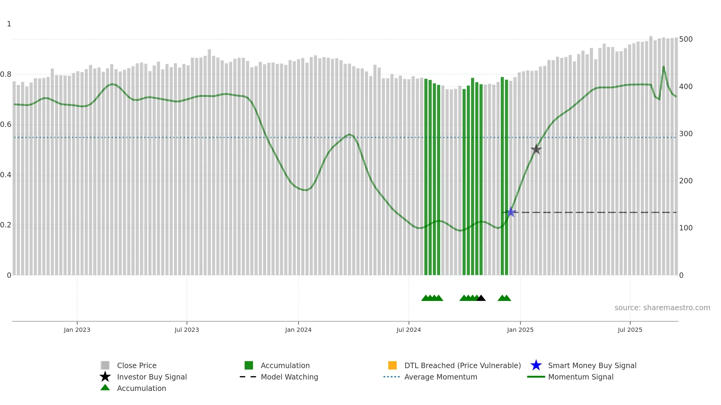 SGKN weekly Smart Money chart, closing 2025-09-15.