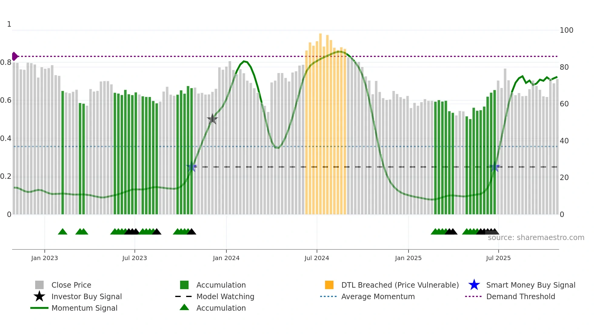 MANALIPETC weekly Smart Money chart