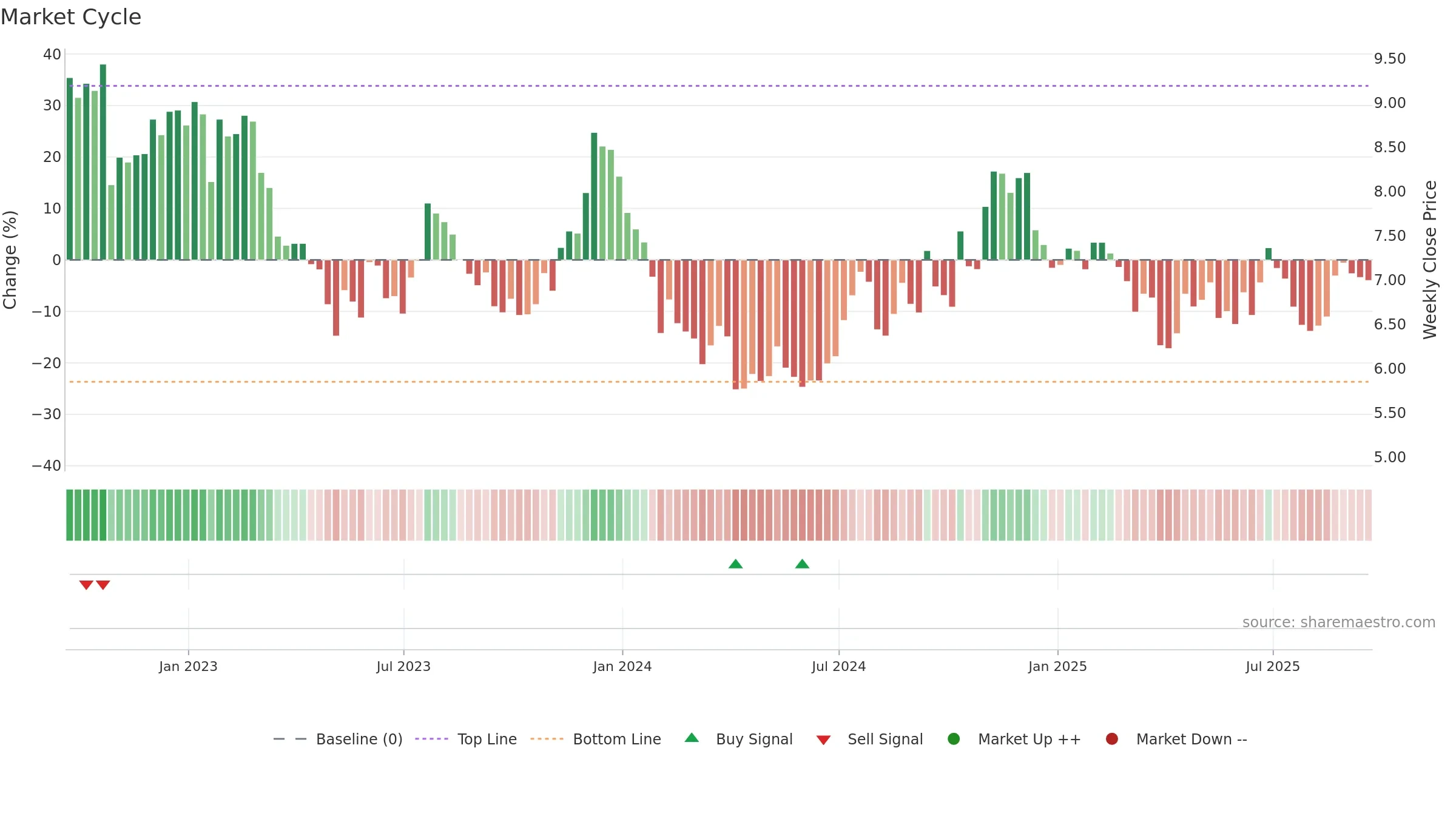 KRNY weekly Market Cycle chart, closing 2025-09-19.