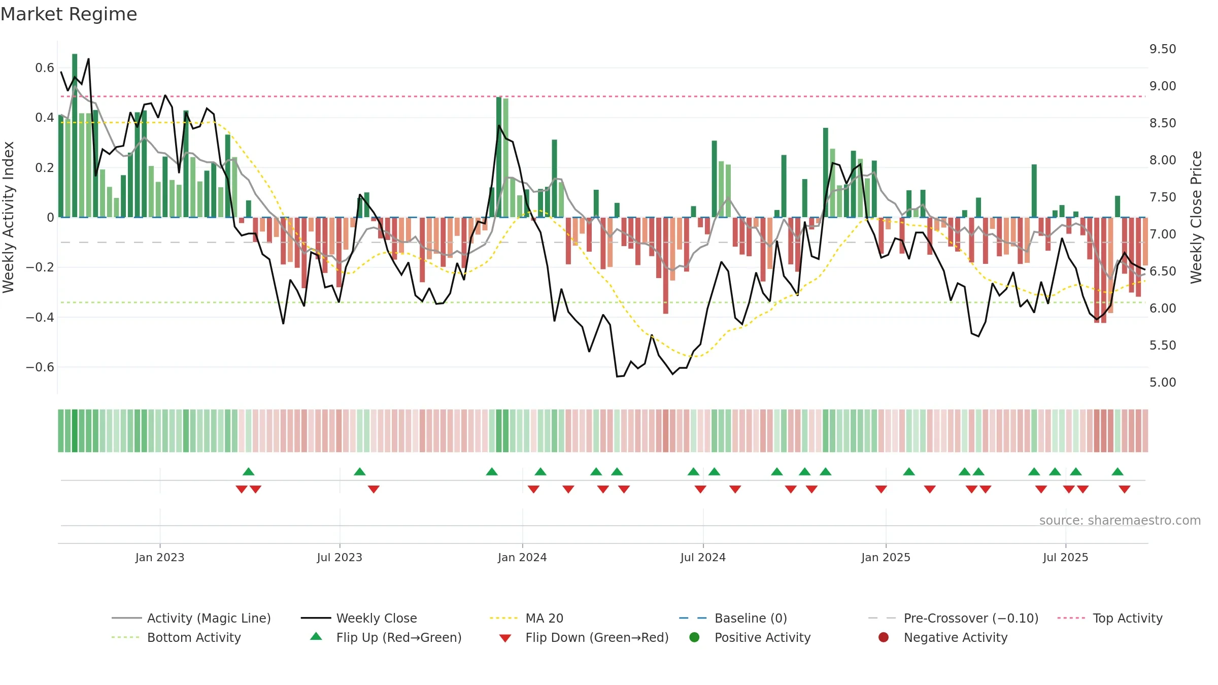KRNY weekly Market Snapshot chart, closing 2025-09-19.
