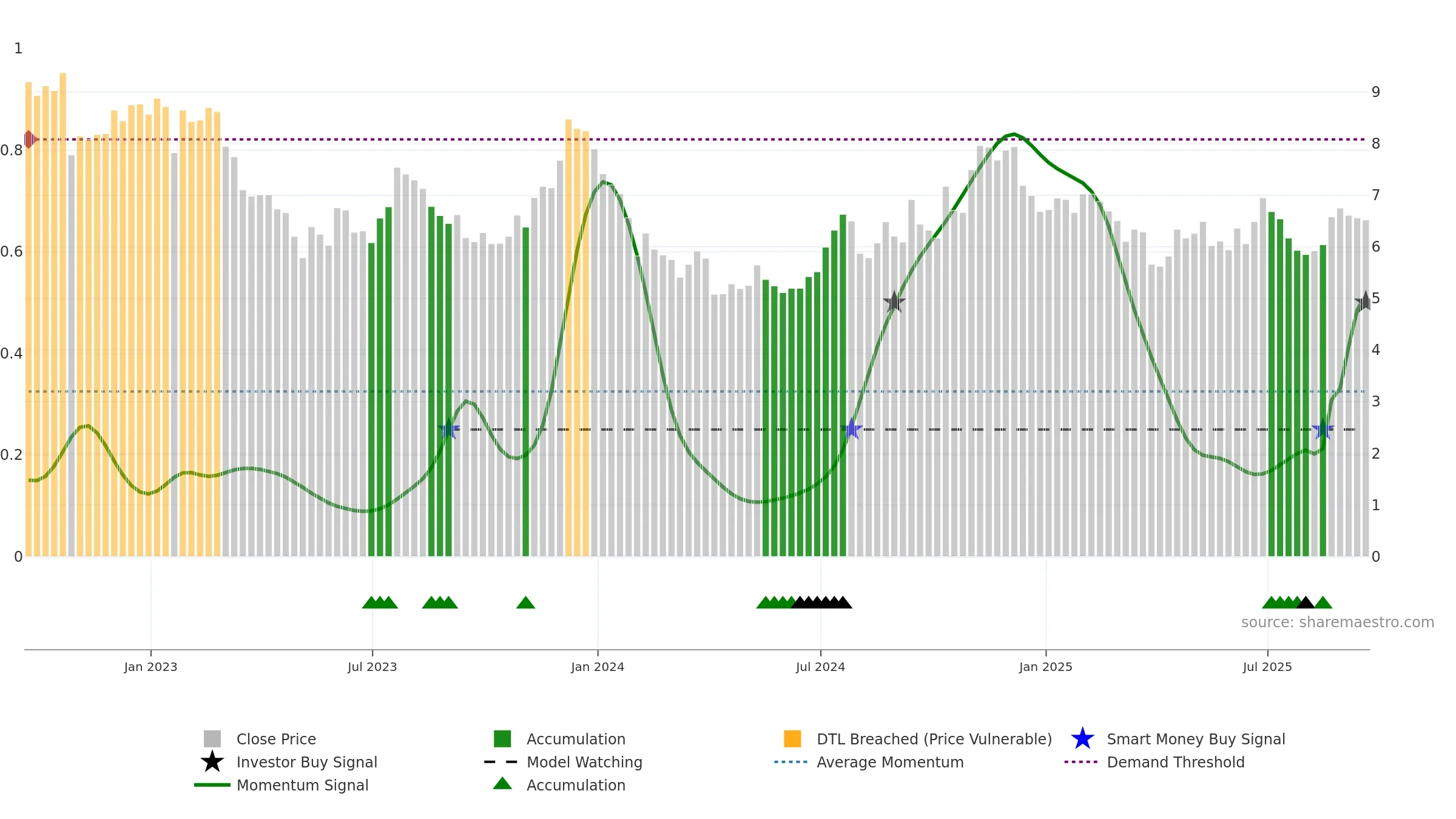 KRNY weekly Smart Money chart, closing 2025-09-19.