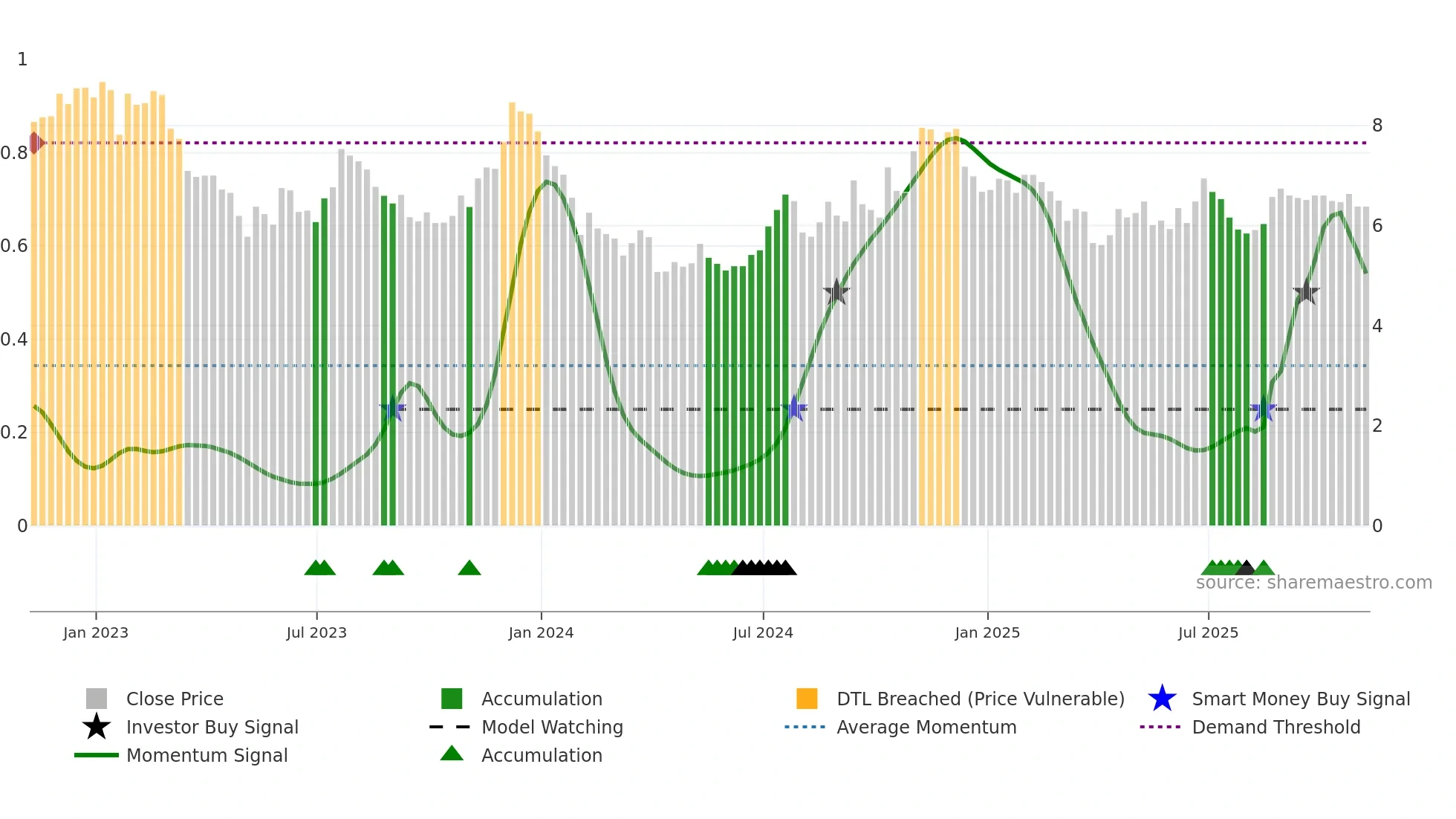 KRNY weekly Smart Money chart