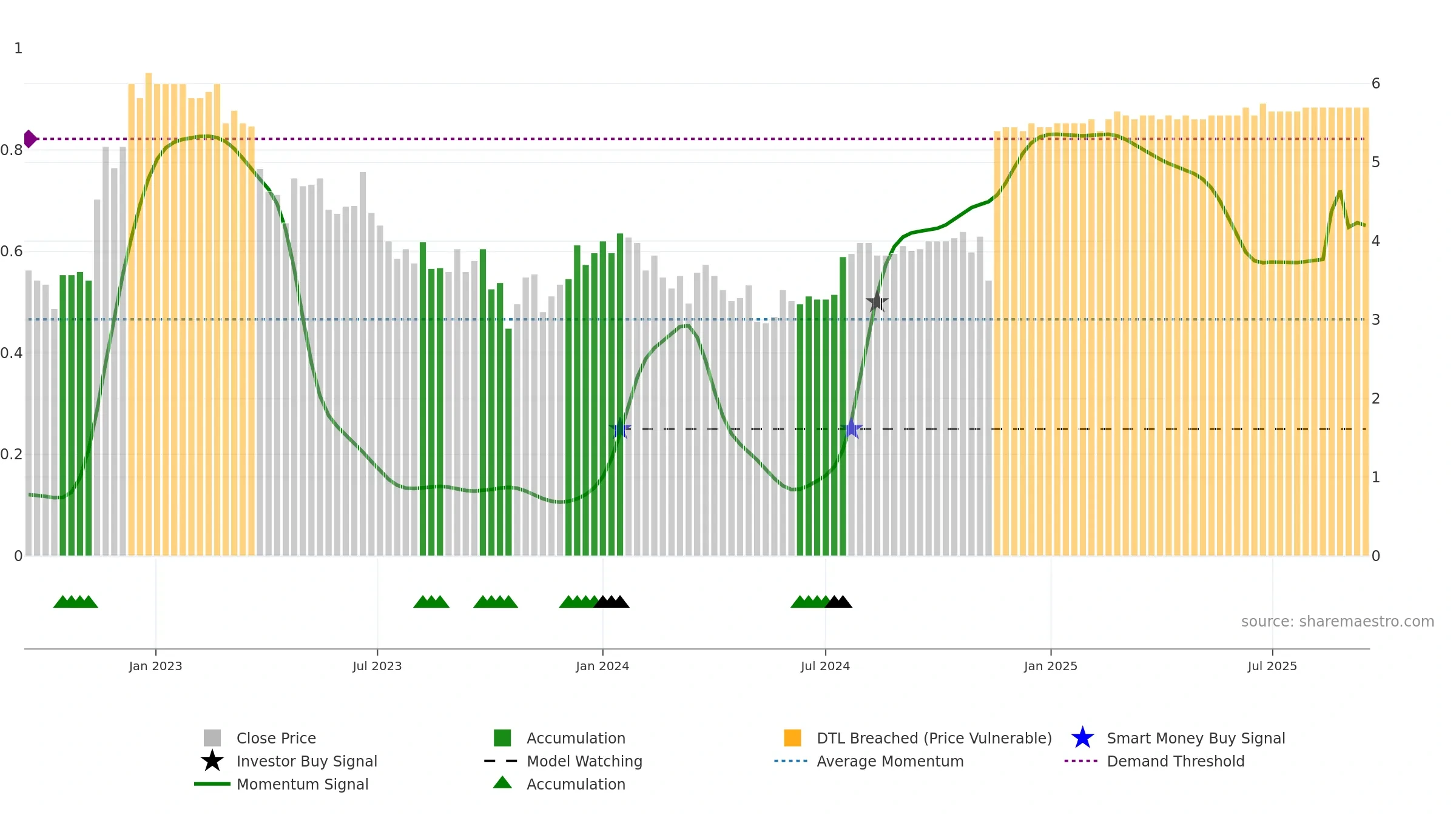 HEEROS weekly Smart Money chart, closing 2025-09-15.