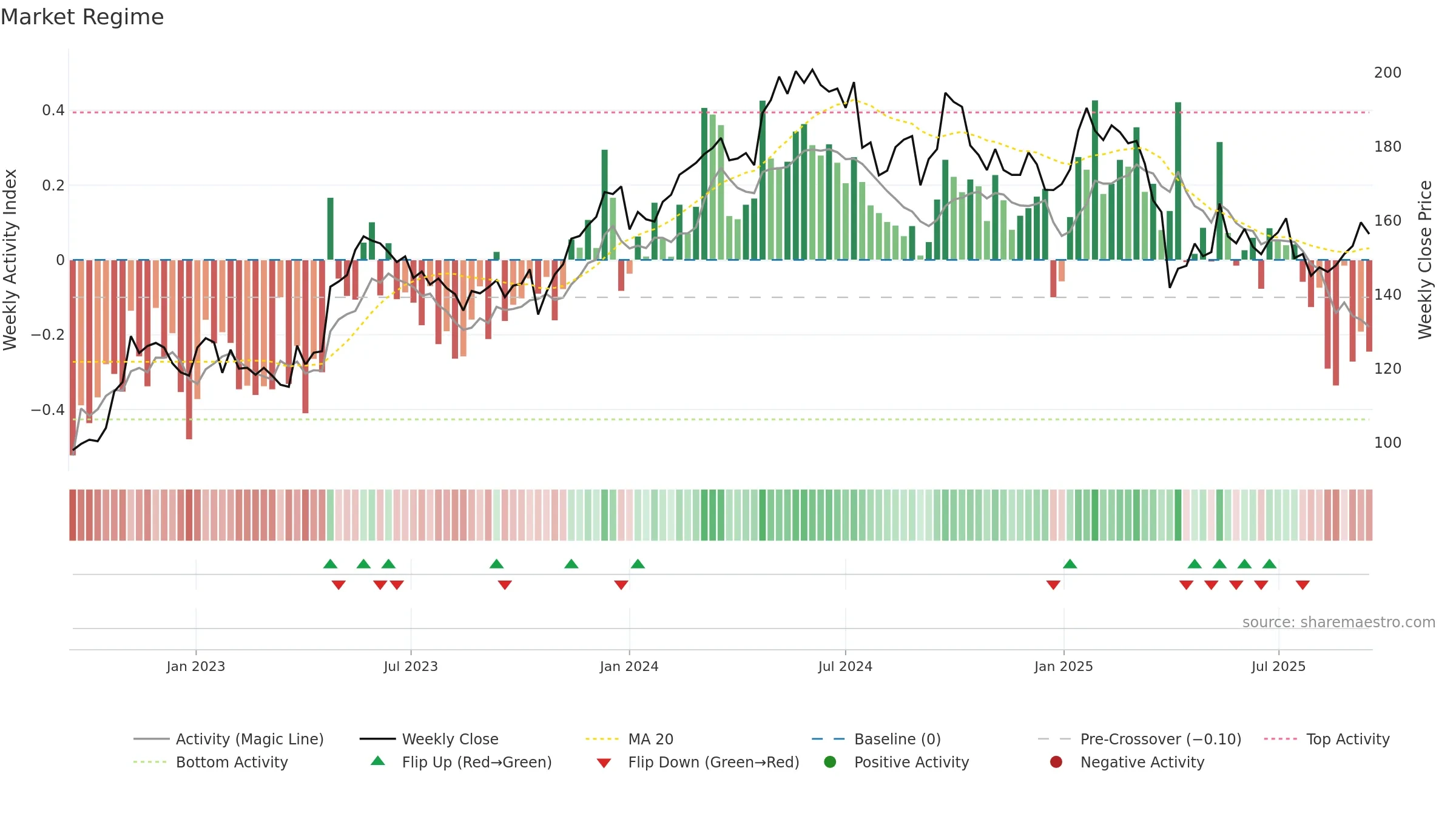 ATCO-A weekly Market Snapshot chart, closing 2025-09-15.