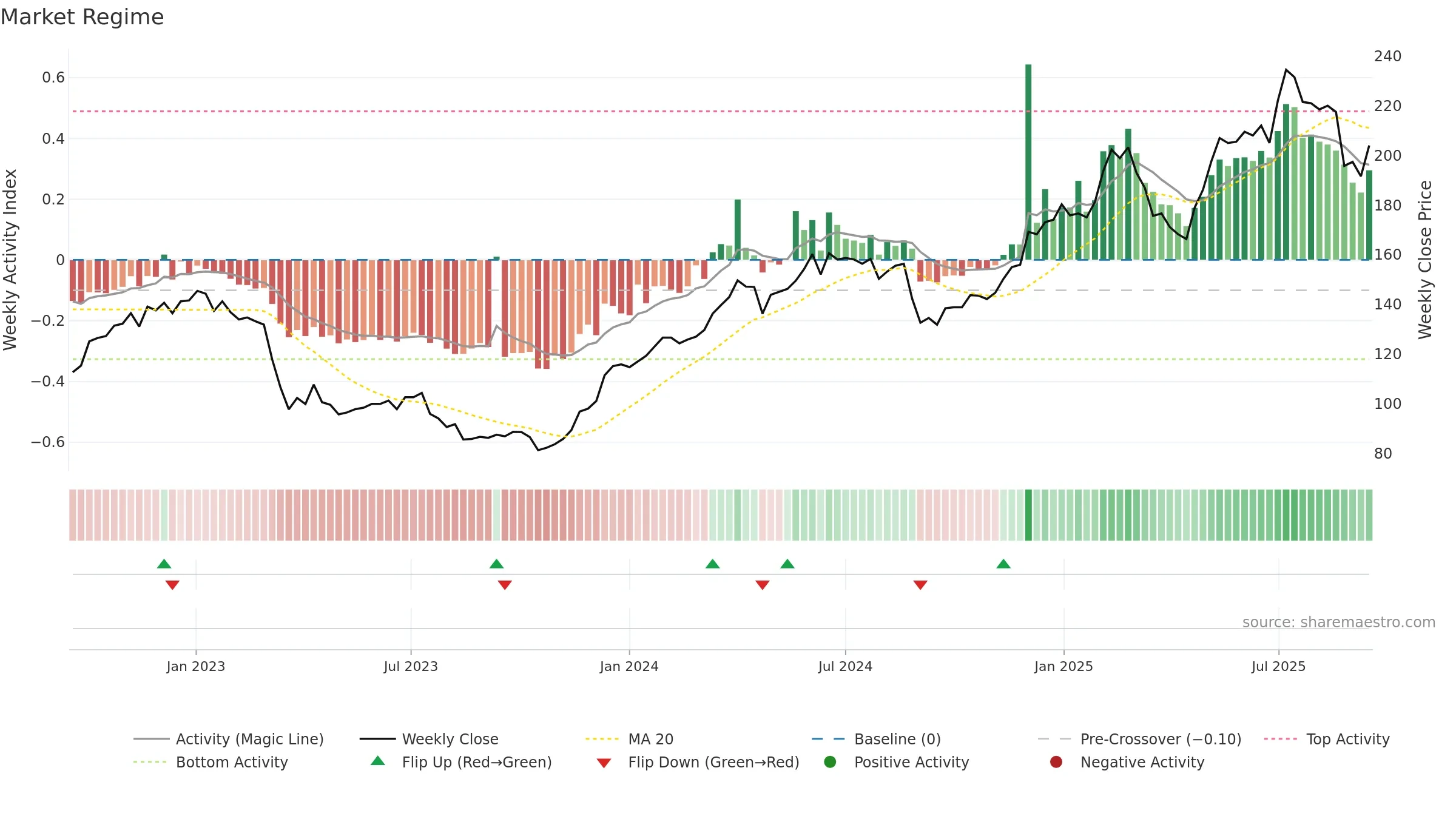 TXGN weekly Market Snapshot chart, closing 2025-09-15.