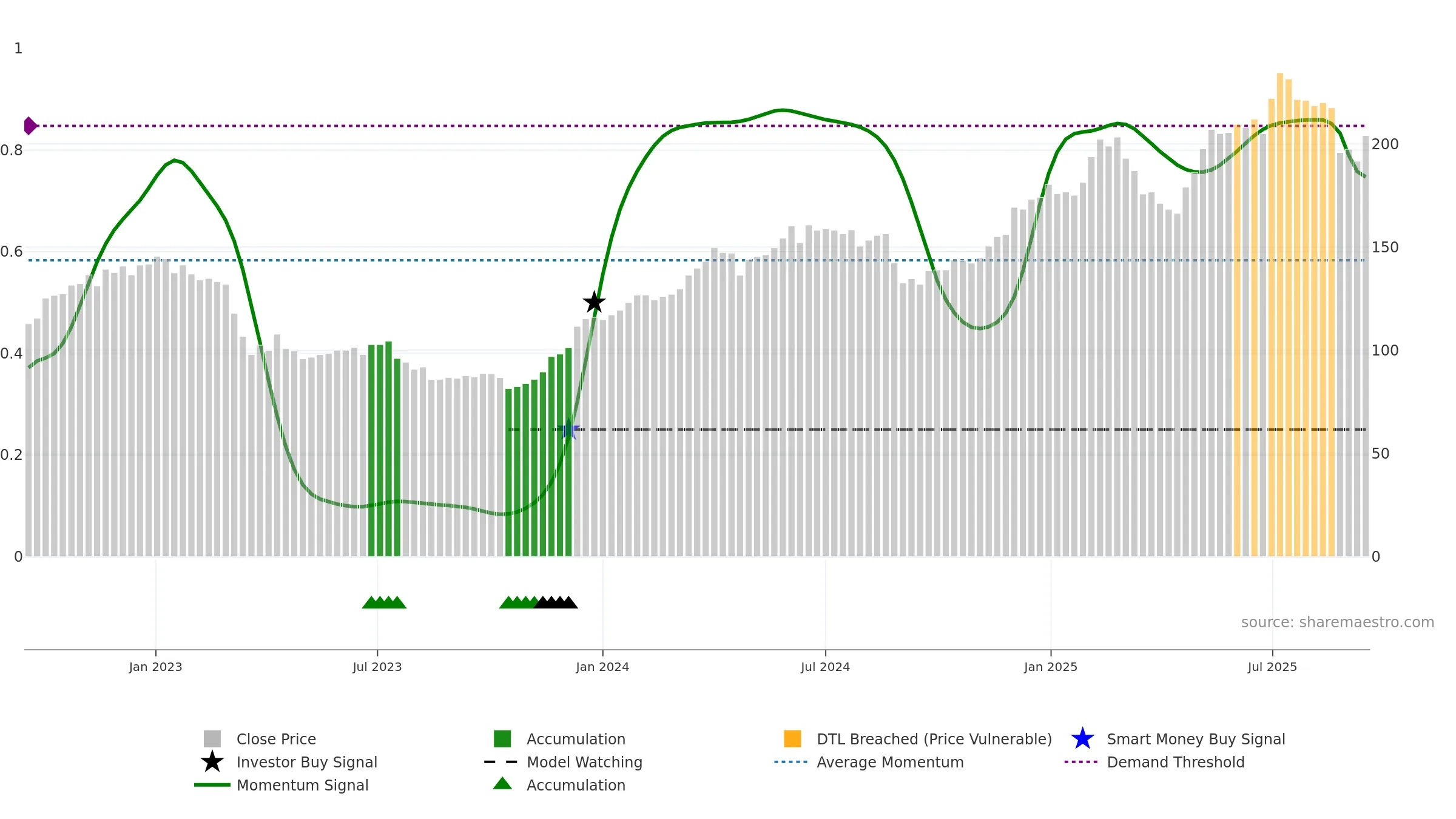 TXGN weekly Smart Money chart, closing 2025-09-15.
