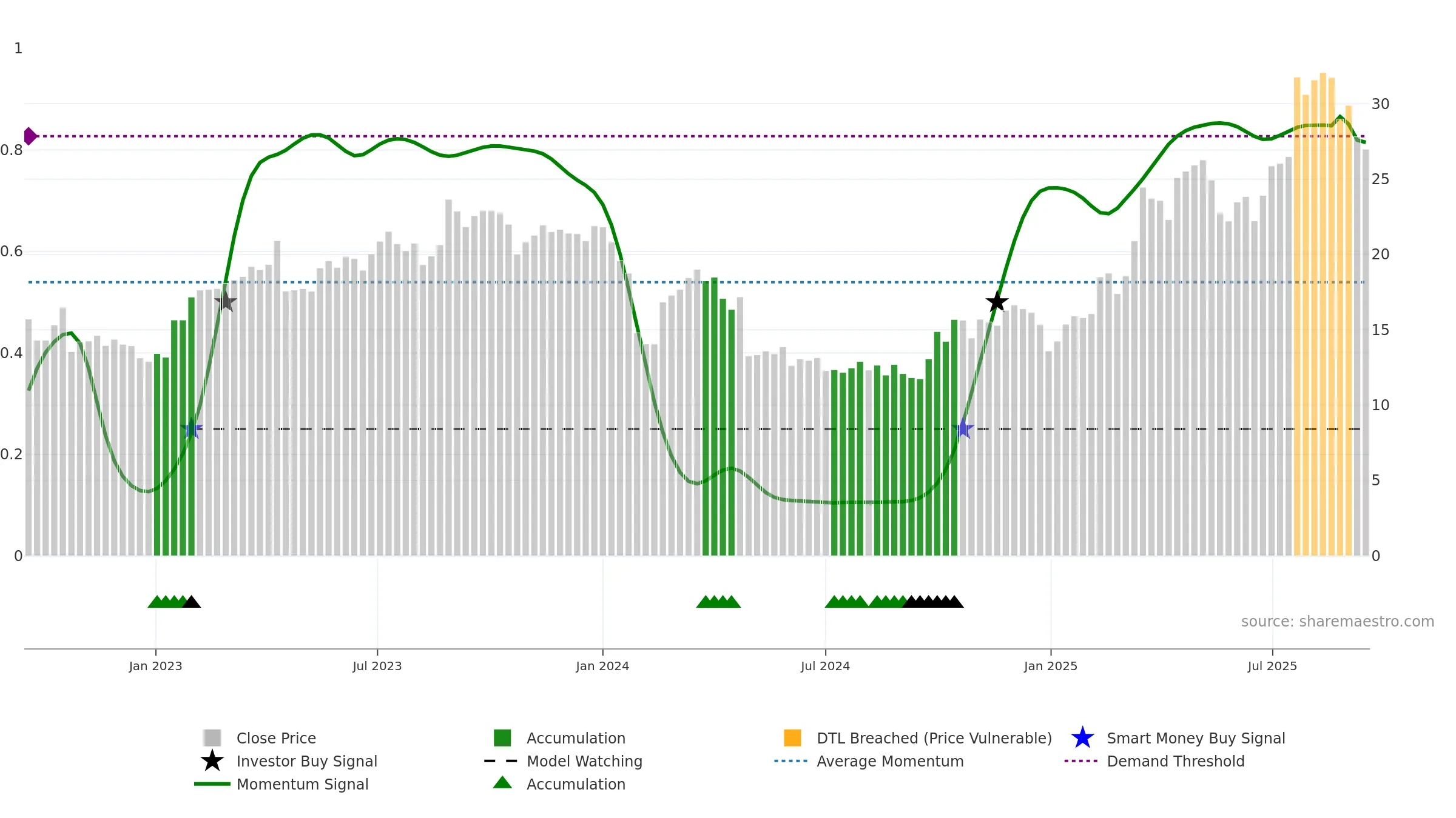300789 weekly Smart Money chart, closing 2025-09-15.