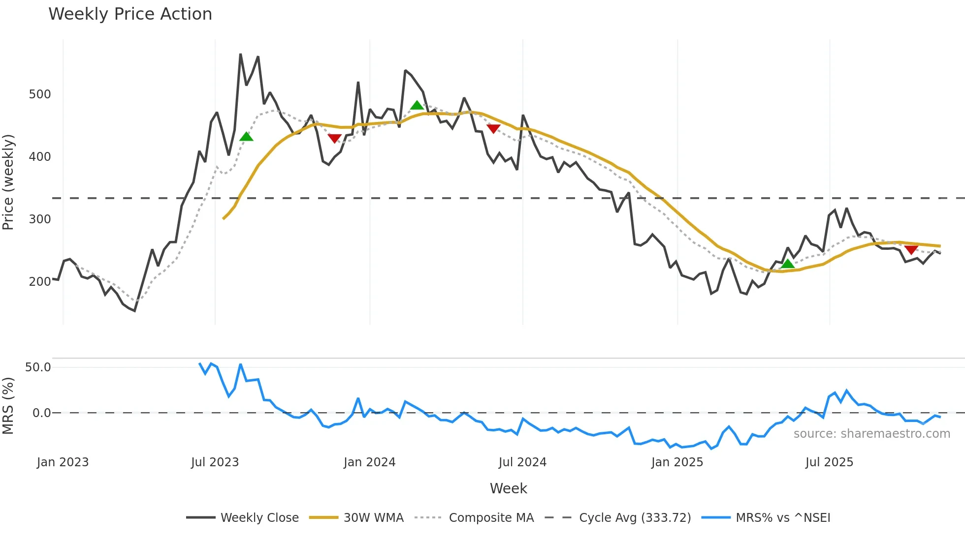 PHANTOMFX weekly Price Action chart, closing 2025-11-10
