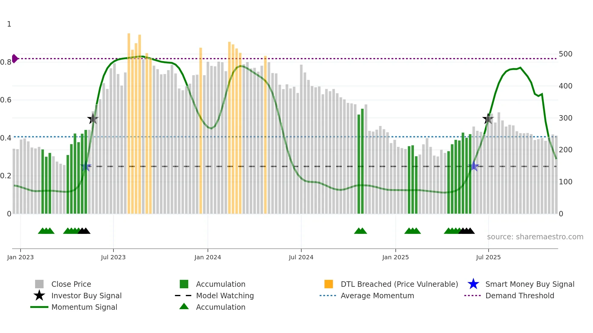 PHANTOMFX weekly Smart Money chart